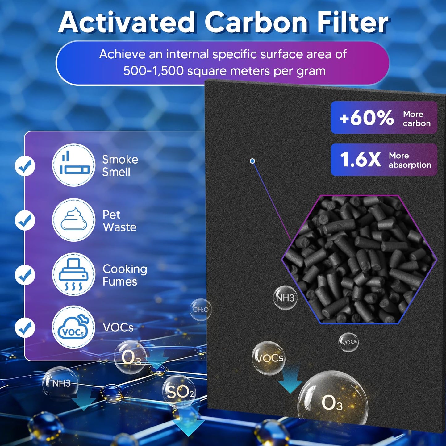 Improvedhand AP-1512HH Replacement Filter for Coway Airmega Purifier AP-1512HH-FP AP-1518R AP-1519P, 2 Pcs High-Efficiency Materials Main Filter & 6 Pcs Activated Carbon Filter, Replace Part#3304899