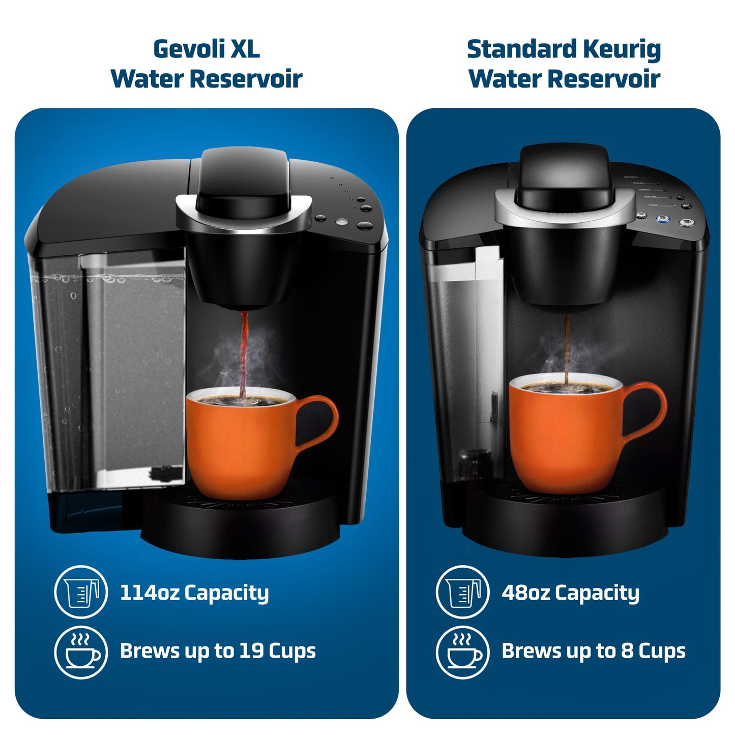 Gevoli XL Replacement Water Reservoir for Keurig K-Classic Coffee Maker [!Check Image 2 for Compatibility!] Extra Large 114 Ounce Tank for K50 / K55 Single Serve K-Cup Machines (11-19 Cups)