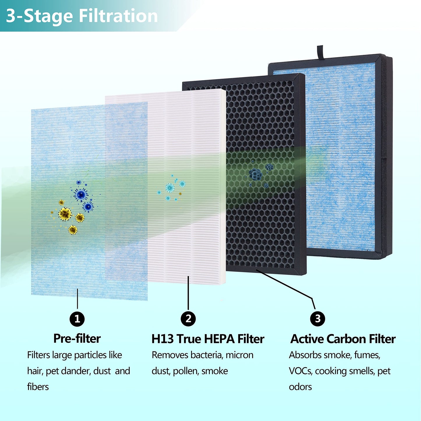 Lhari 2-Pack AP1002 Replacement Filter AP1002-RF, Compatible with AIRTOK AP1002 Air Purifier and Airthereal Pure Morning APH230C Air Purifier, H13 True HEPA
