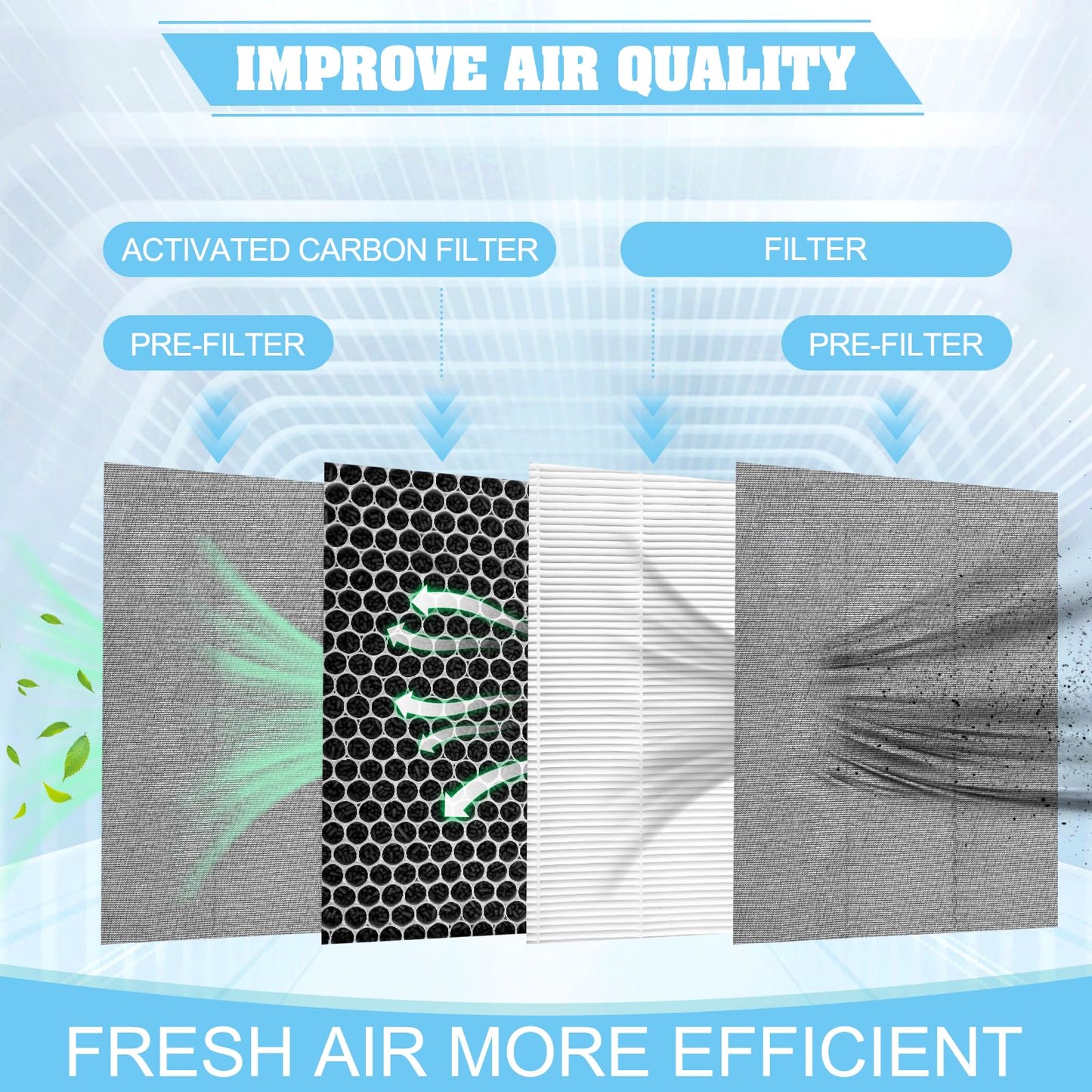 2 Pack Upgraded FP-A80UW activated carbon Pre filter,compatible with for Sharp air purifier FP-A60UW and FP-A80UW,Part# FZ-A80DFU,QCYZTL Replacement Filter