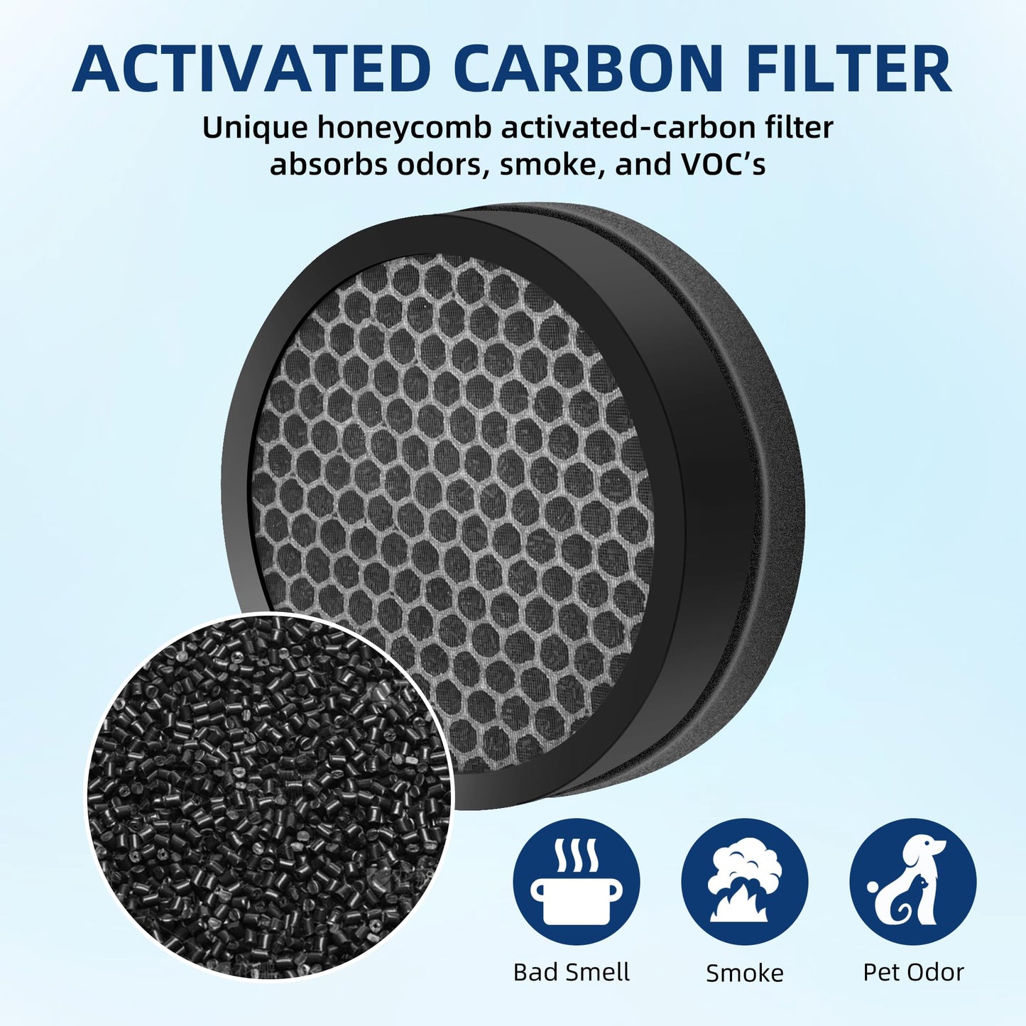 APPLIANCEMATES LV H132 Replacement Filter for LEVOIT Air Purifier LV-H132, LV-H132-RF, 3-in-1 Efficient Filter, 4-Pack