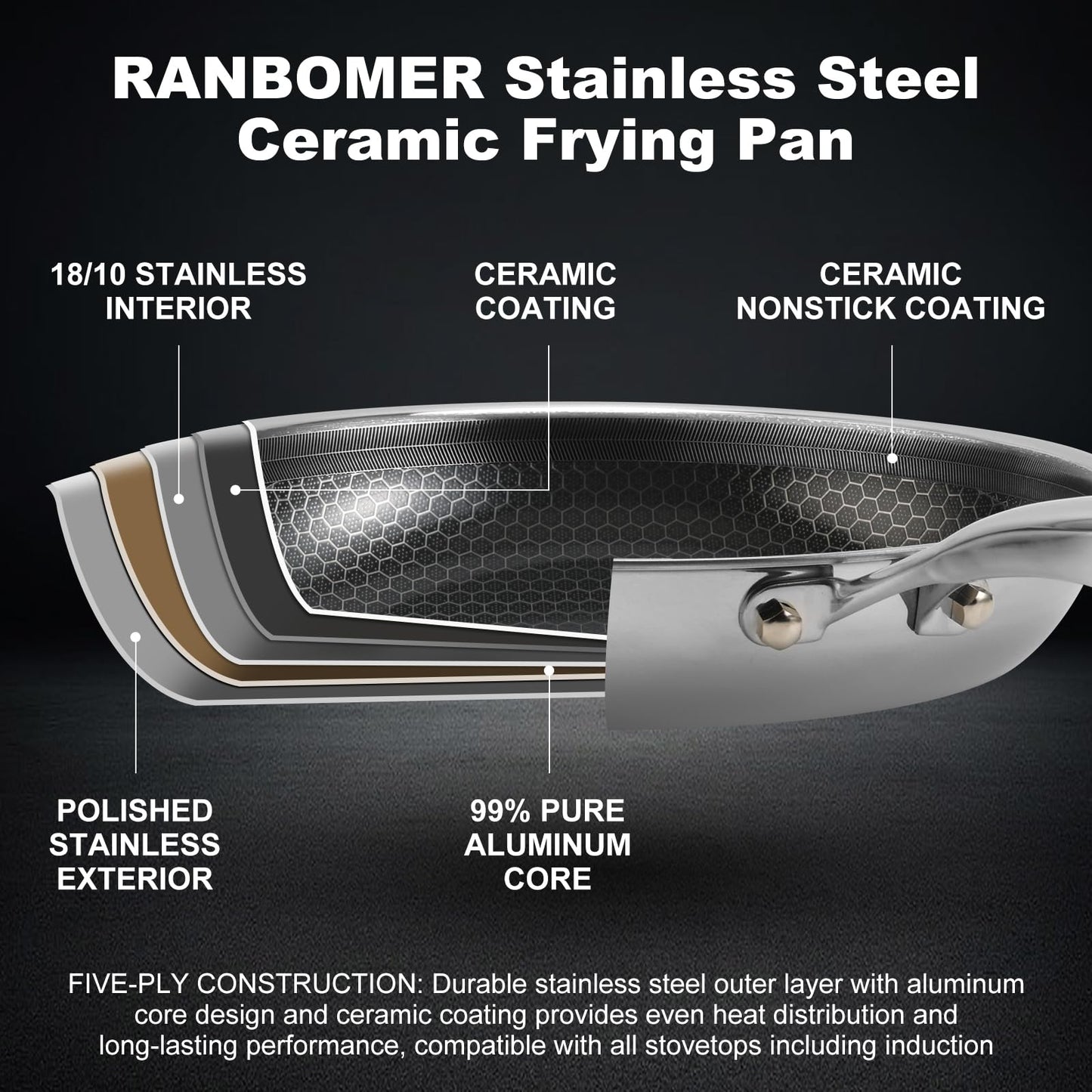 Ranbomer Hybrid Ceramic Non Stick Frying Pan 10 Inch, 5-Ply Stainless Steel Skillet,Stay-Cool Handle,Induction Ready, Compatible with All Cooktops, PFAS-Free, Non-Toxic.(10 Inch)