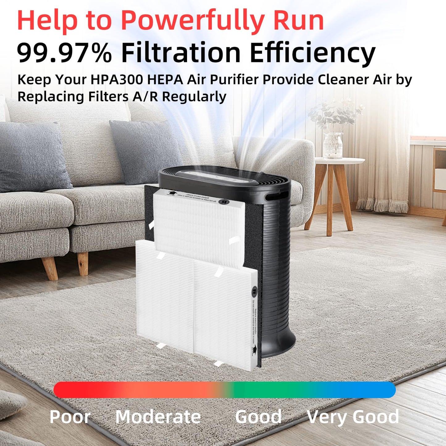 HPA300 Replacement Filters for Honeywell Air Purifiers HPA300 Series, HPA300, HPA304, HPA3300, HPA5300, HPA5350, HPA8350, Part HRF-R3, 3 R Filters and 6 Pre-cut A Carbon Pre-filter by APPLIANCEMATES