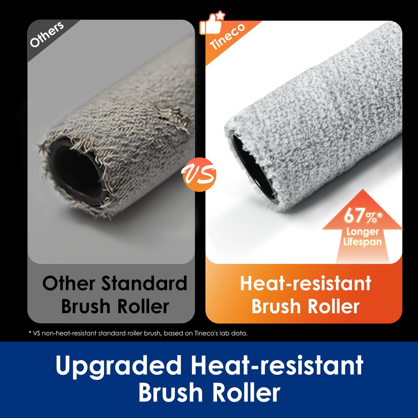 Tineco Replacement 2 Dry Filter & 2 Brush Roller for S9 Artist Pro, S9 Artist/ S7 Stretch/S6 Stretch Steam Series, S7 Artist, S7 Stretch Ultra, i5/i6 Stretch, Stretch S6, Switch i5/S6 Stretch Breeze