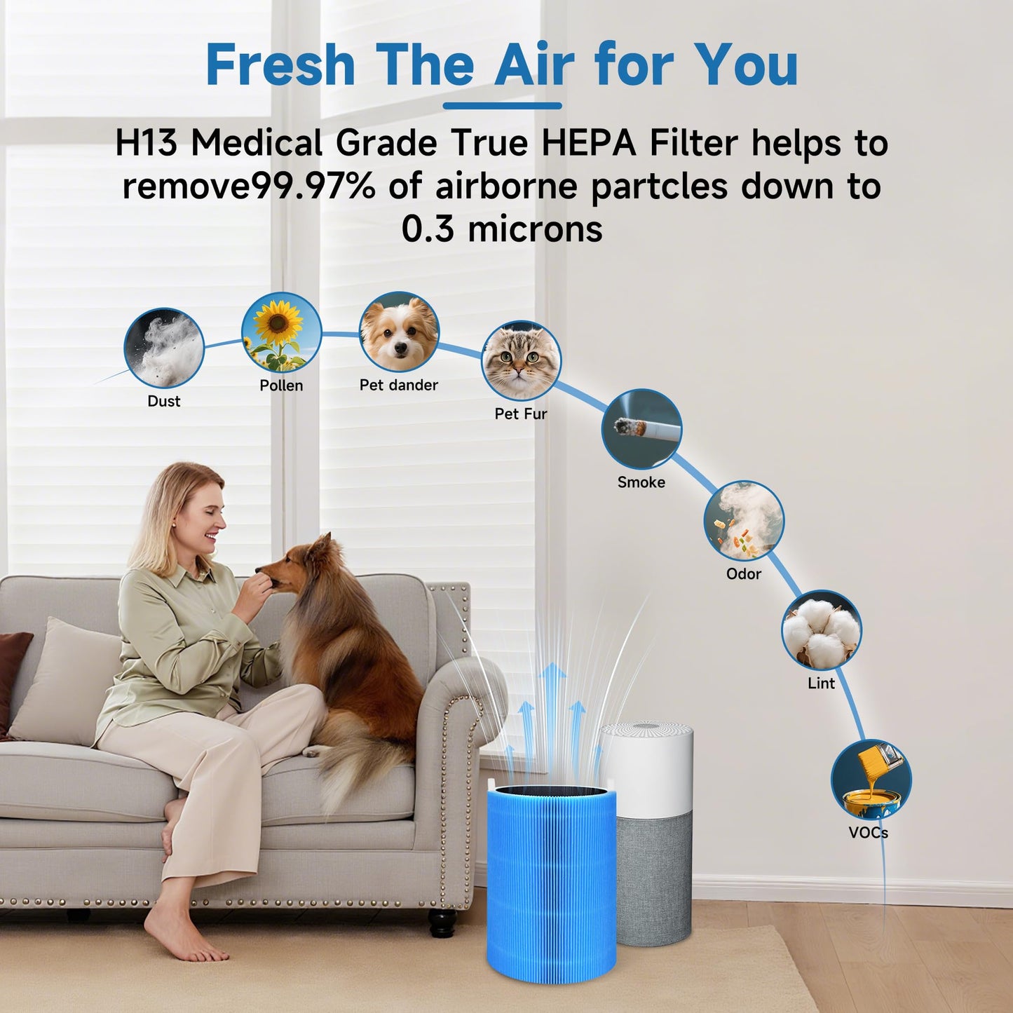 3 Packs 411 AllergenBlock Filter Compatible with Blueair Blue Pure 411, 411+, 411 Auto and Mini Air Cleaner Purifier, Blue