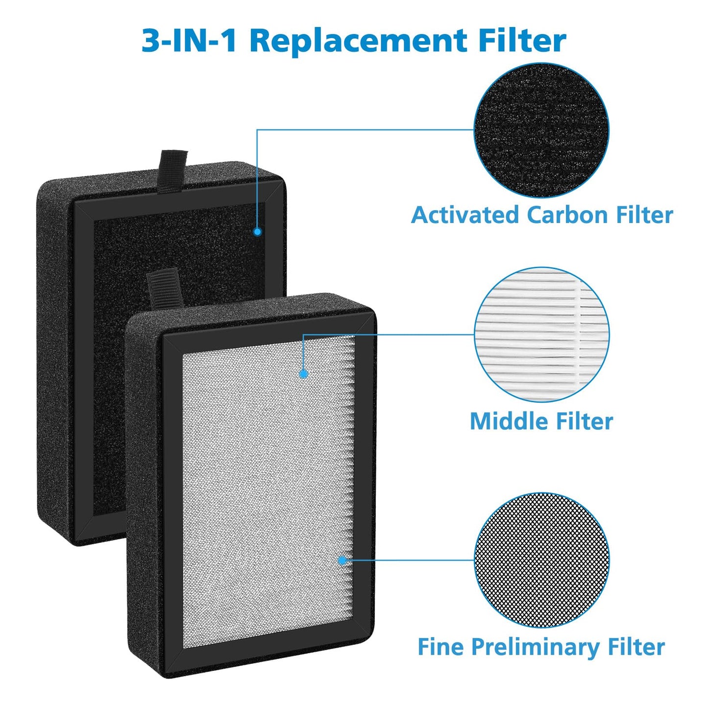 6 Pack LV-H128 Replacement Filter Compatible with LEVOIT LV-H128 / PUURVSAS (HM669A) / ROVACS (RV60) Air Purifiers, 3-IN-1 Filter for LV-H128-RF Replacement Filter