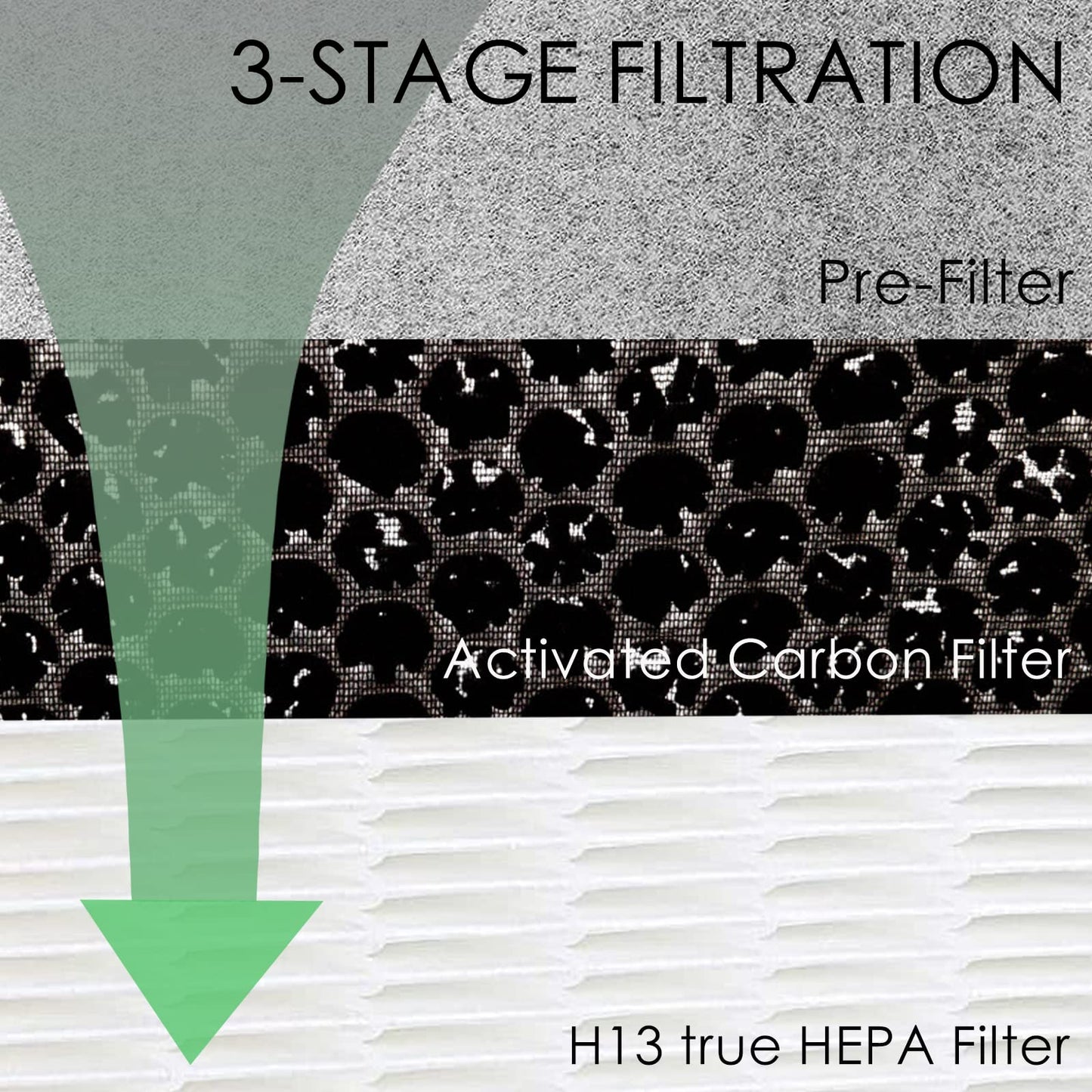 Allisfresh HE601 HEPA Filter Replacement compatible with Shark HE6FKPET HE601 HE602 6 Fan Air Cleaner Purifier, Models HE601 HE602 True Premium HEPA Filter 1 Pack
