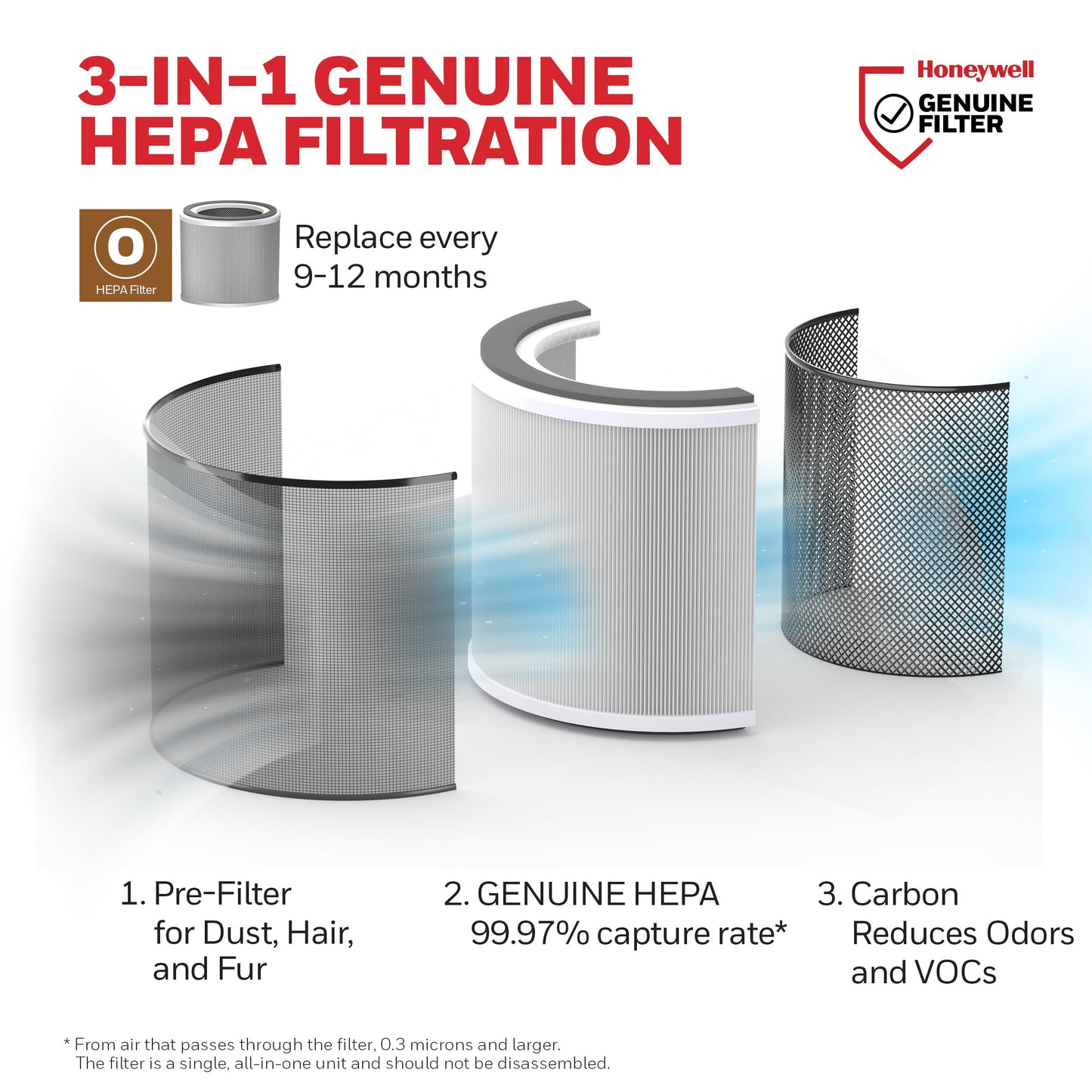 Honeywell Genuine “O” HEPA Air Purifier Filter Replacement for Honeywell Allergen Plus Tabletop Air Purifiers HPA120 & HPA125, 3-in-1 with Pre-Filter, HEPA & Carbon–Captures up to 99.97% of Allergens