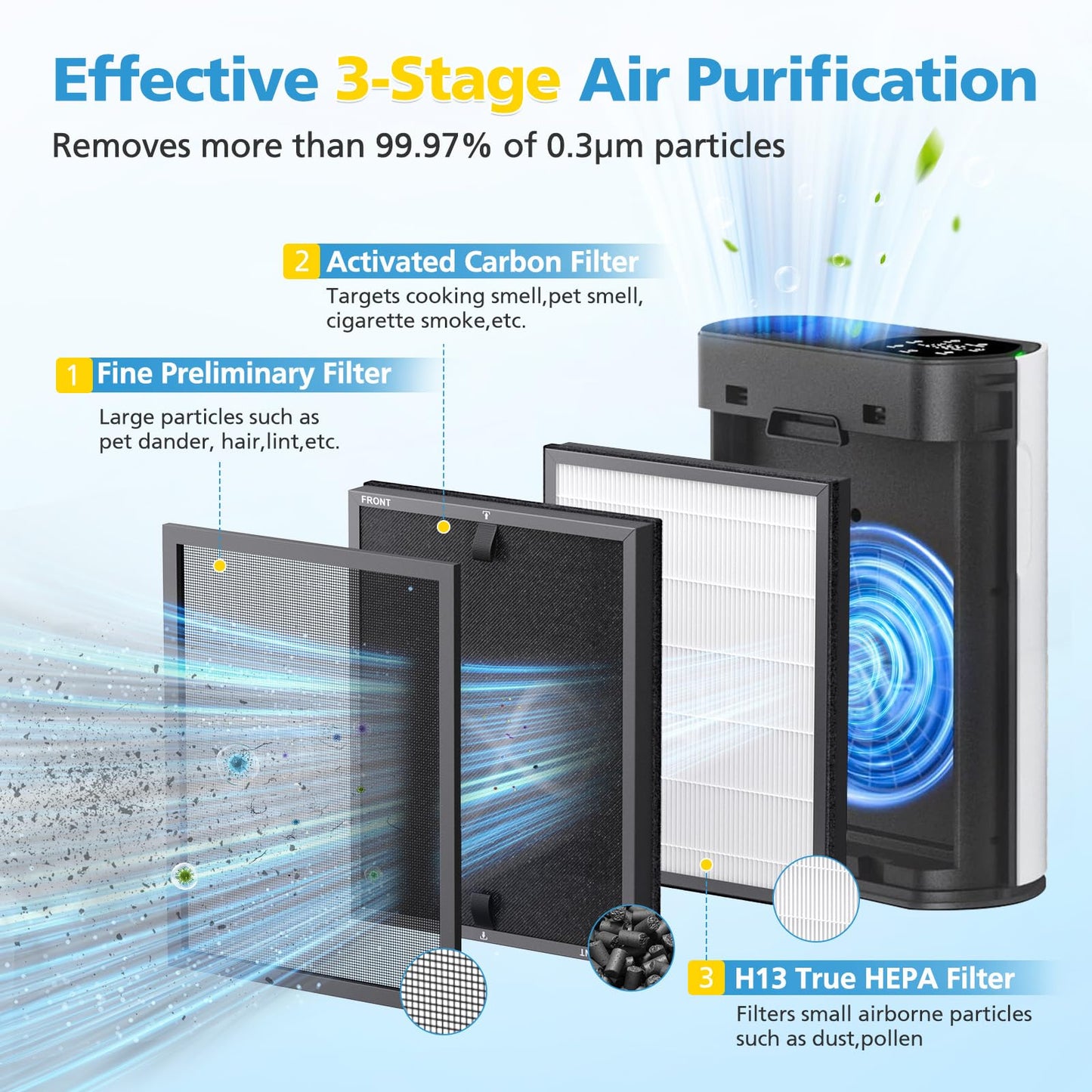 4 Pack HAP602 Replacement Filter Compatible with ECOSELF HAP602 / HAP602WF Air Purifier, Air Purifiers Replacement Filter for Home Large Room, # RF-HAP602-2P