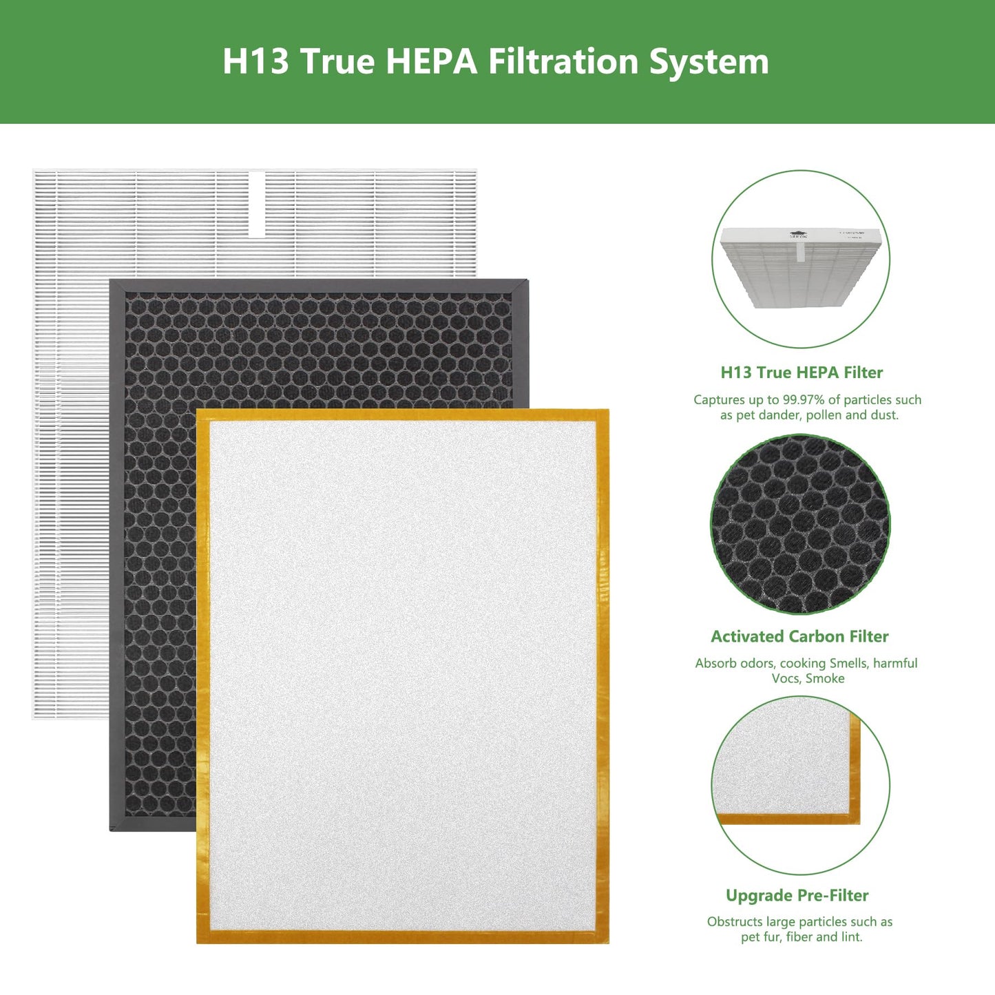 HR900 Replacement Filter 3 Pack Compatible with Winix HR900 Ultimate Pet Air Purifier, H13 True Hepa Fil ter Part Number 1712-0093-00 FilterT (2 Set Filter Kit)