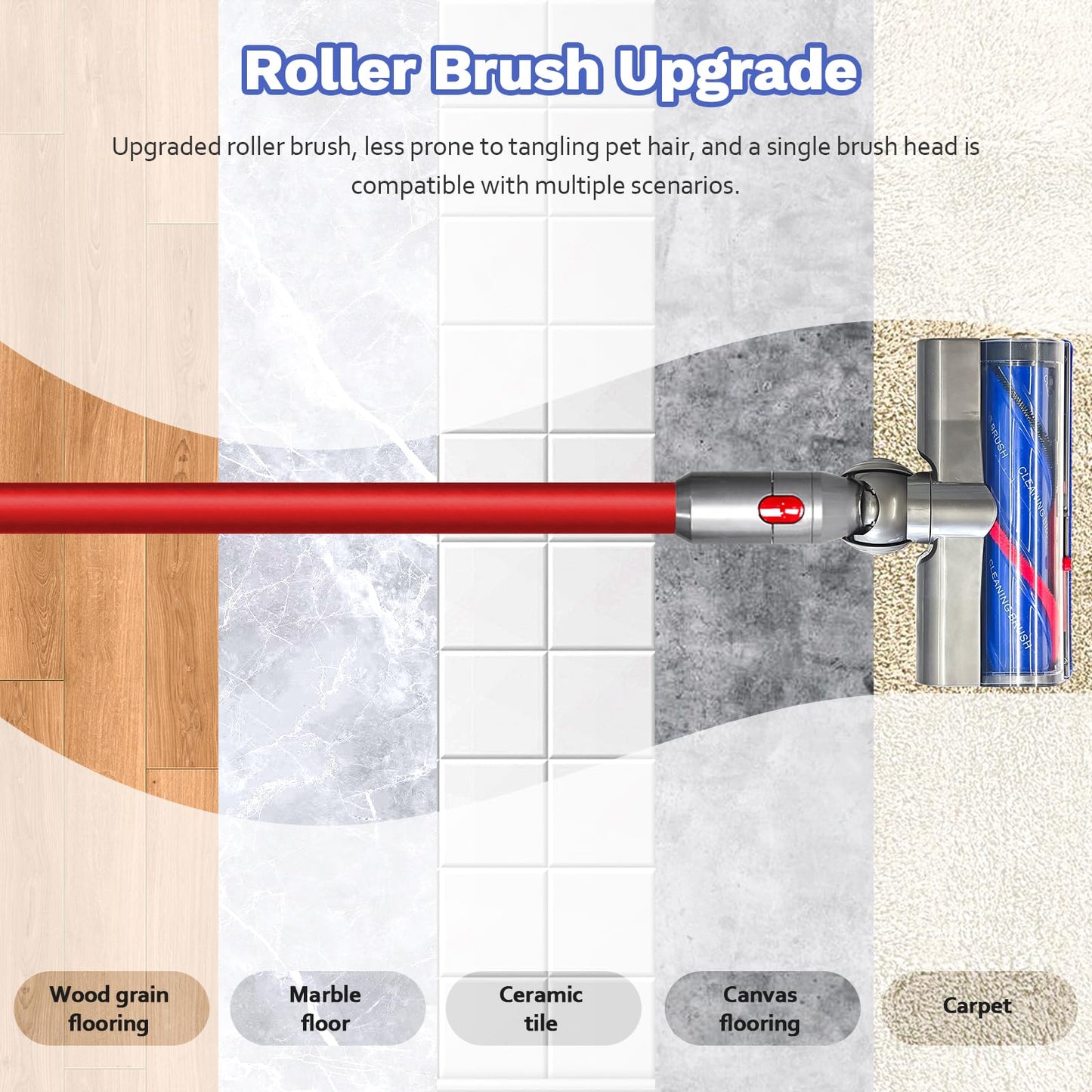 D-Baiwade-J Quick-release vacuum head replacement for Dyson V7 V8 V10 V11 V15 Outside direct-drive cordless vacuums features an anti-tangle design with flexible rotation.