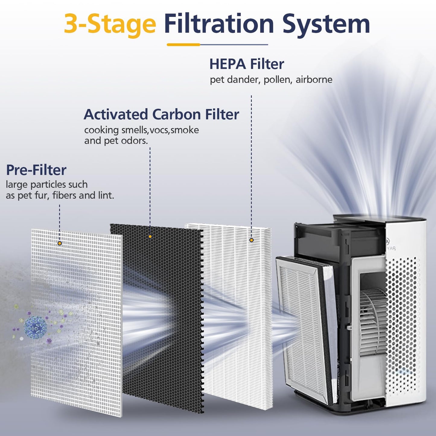 25 Replacement Filter for 25 Air Purifier S1/W1/B1, 3-in-1 H13 True HEPA Activated Carbon Filter