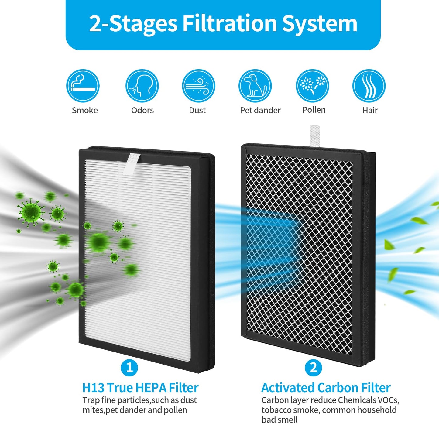 Breabetter 4-Pack CAP-500FPK Replacement Filter Compatible with Cuisinart CAP-500FPK Air Purifier, 3-in-1 Filtration