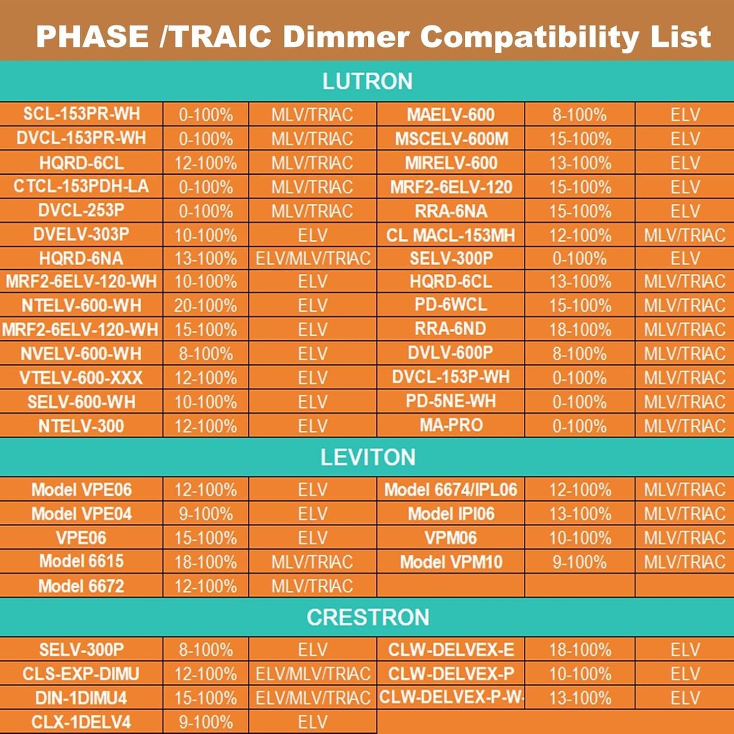 (2 Pieces) 24V Dimmable LED Driver, 60W Triac ELV/MLV LED Transformer Compatible with Lutron&Leviton Switches, Dimmable Led Power Supply 60W 24V for Light Smooth Flicker Free Dimming