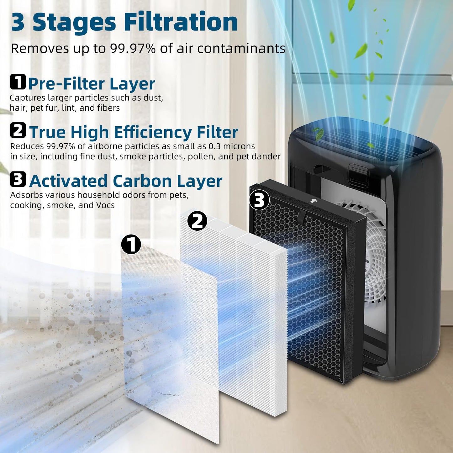 Katerelis 2 Pack 400 Replacement Filter Compatible with Puro 400 Air Filter, 3-in-1 Grade True HP-14 Air Filter with Activated Carbon Filter, Filters up to 99.97% of common household pollutants