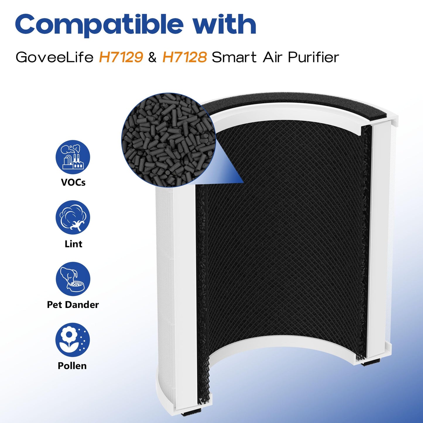 H7129 H7128 Replacement Filter Compatible with GoveeLife H7129 & H7128 Smart Air Purifiers, 3-in-1 H13 True HEPA Filters with Detachable Washable Nylon Pre-Filters, 2 Pack