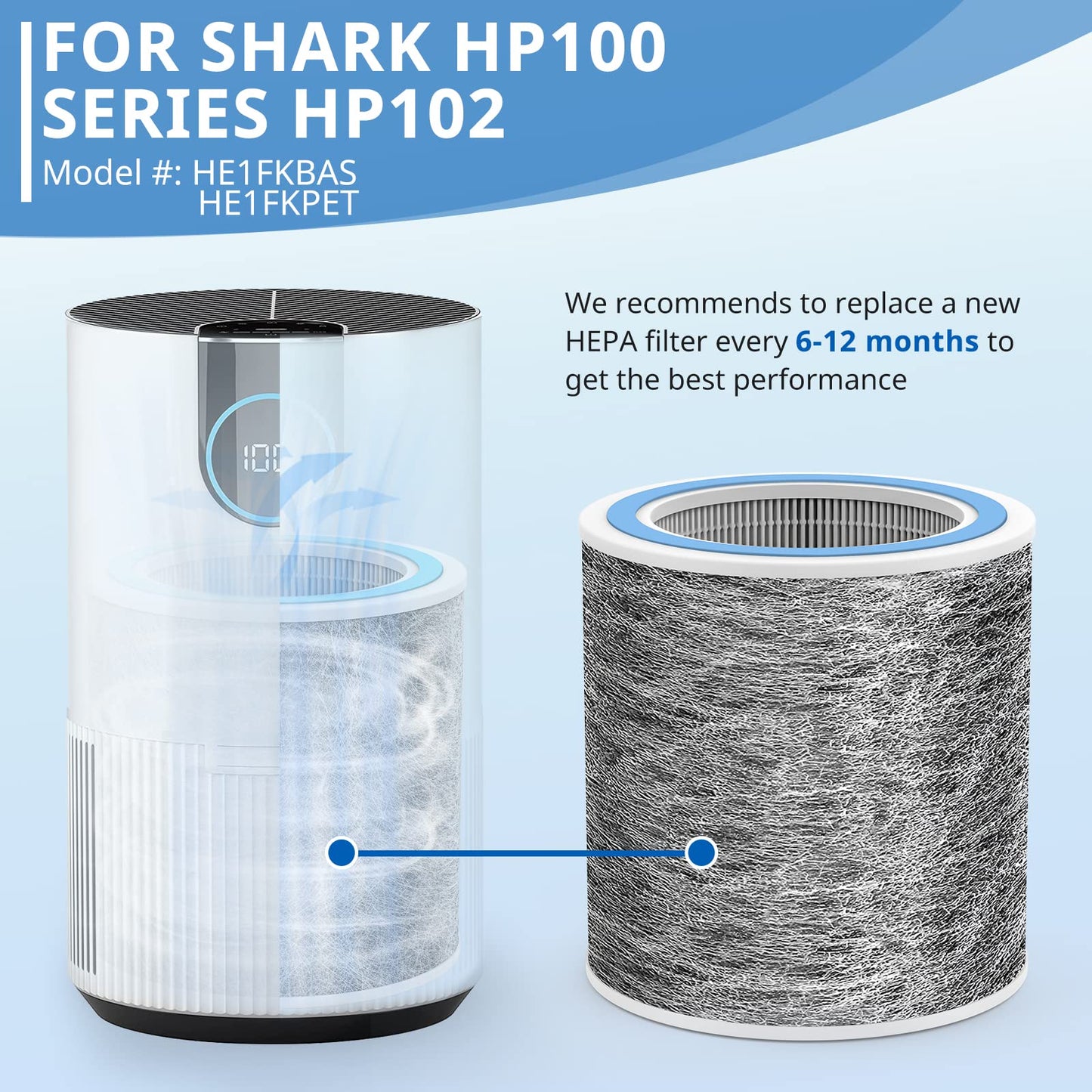 2 Pack HP102 Replacement HP152 Filter Compatible with Shark Air Purifier HP100, HP153, HP102PET, HP102PETBL, HP132, HC450, HC451, HC452, HC455, HEPA For 99.97% Particles Part # HE1FKPET, HE1FKBASMB