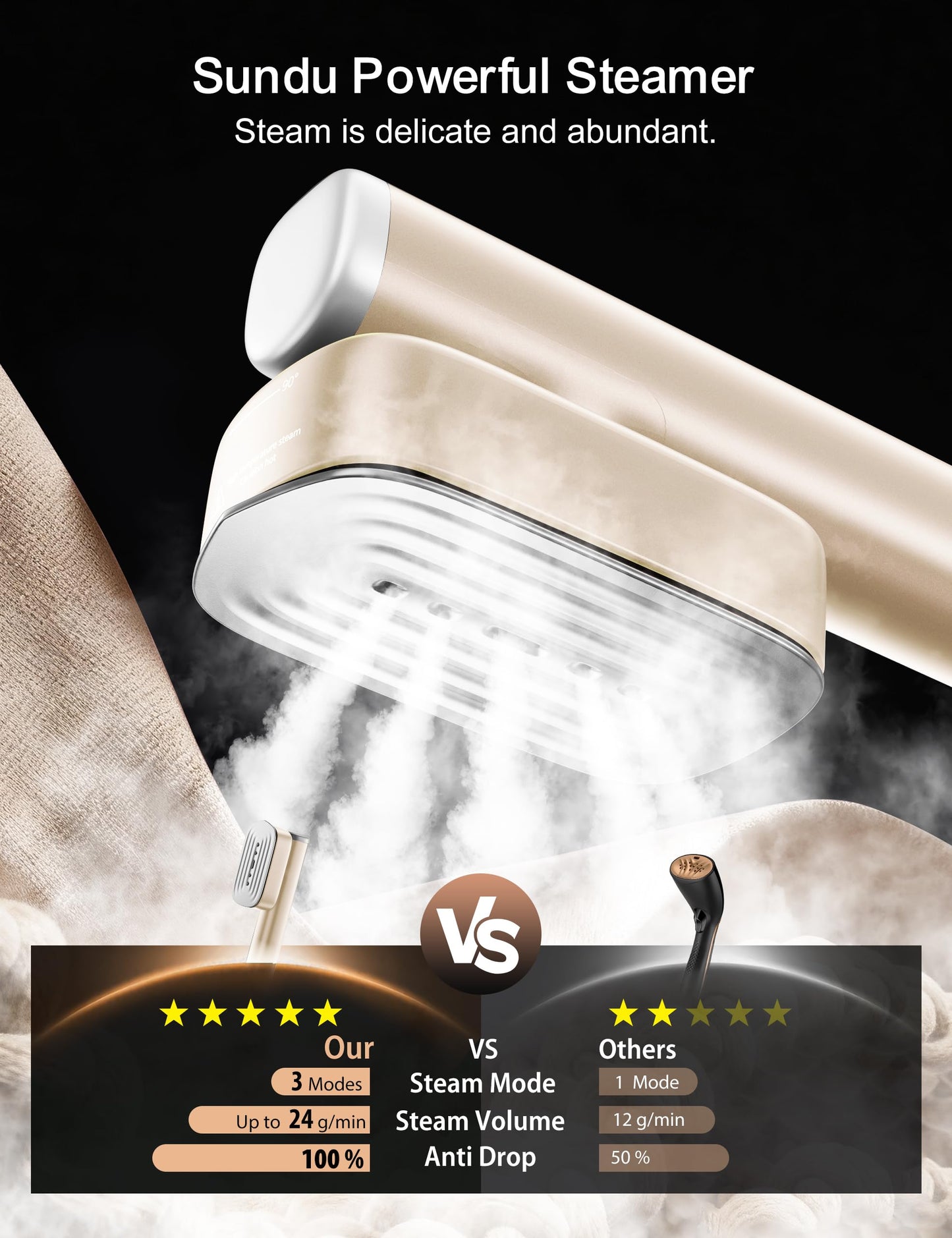 Sundu Travel Steamer for Clothes, Portable Handheld Garment Steamer, 15s Fast Heat-up, 2 Water Tanks (180 ml +100 ml), 25 Minutes of Continuous Ironing for Travel,Home Pale Gold