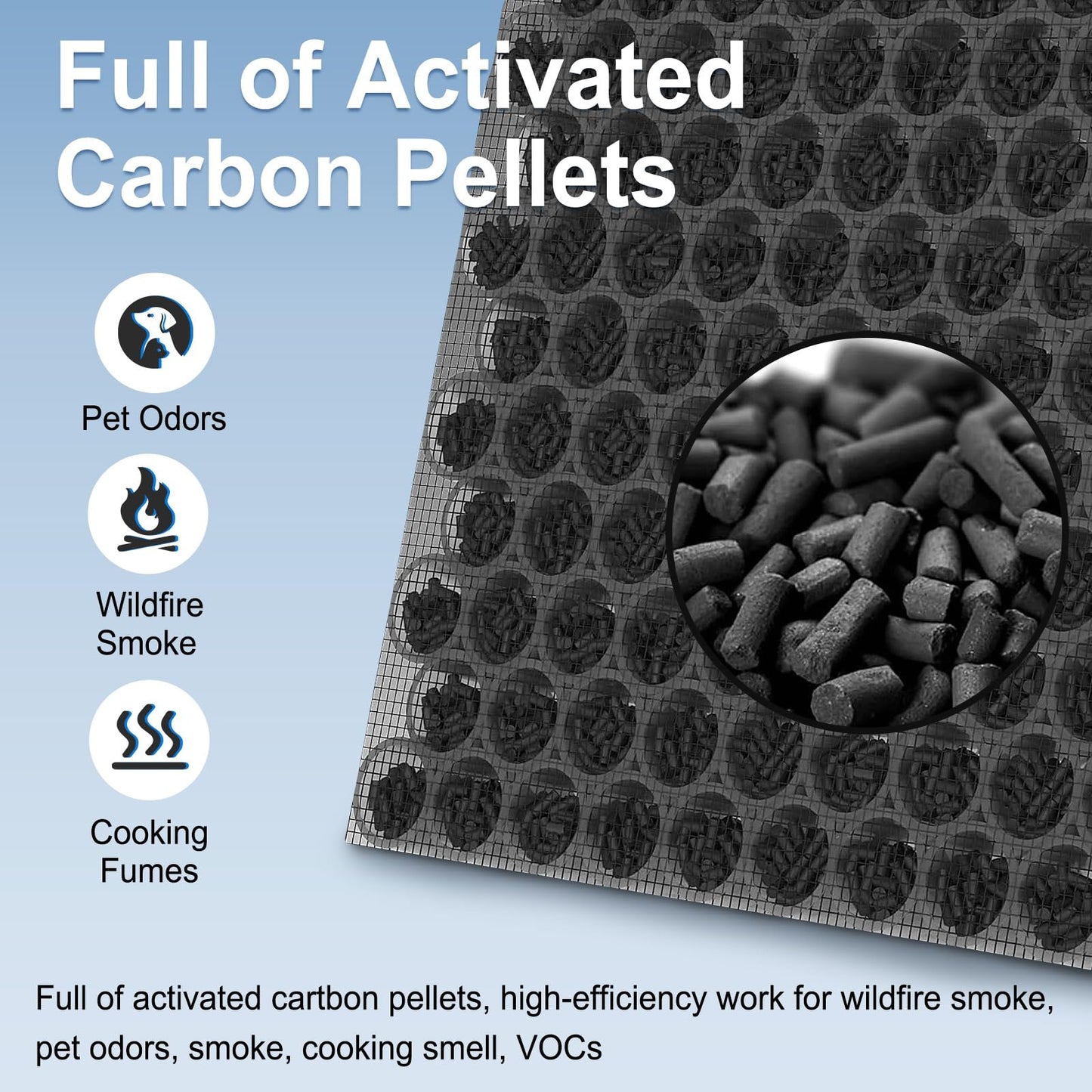 F1 Replacement Filter Comaptible with AMEIFU F1 Air Pu-rifier, Double-Sided Air Filter Purifi-er for Home Large Room, H13 True HEPA and Activated Carbon Filter for Bedroom, Pet, Wildfire Smoke, 2 Pack