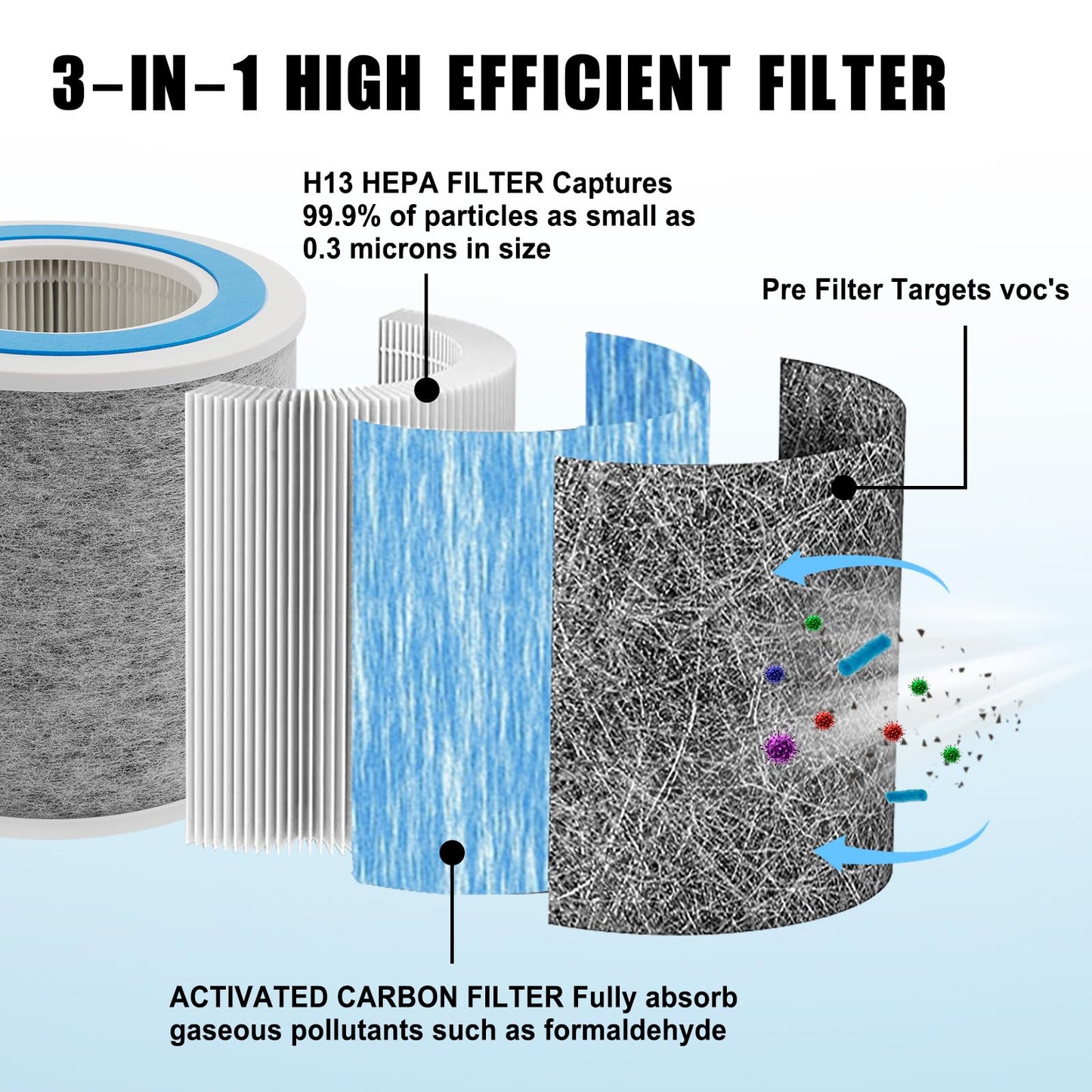 HP102 True HEPA Replacement Filter Compatible with Shark Air Purifier HP100, HP102, HC450, HC451, HC452, HC455, Compares to Part # HE1FKBAS and HE1FKPET, 2 Pack (HP102 Filters (2-Pack))
