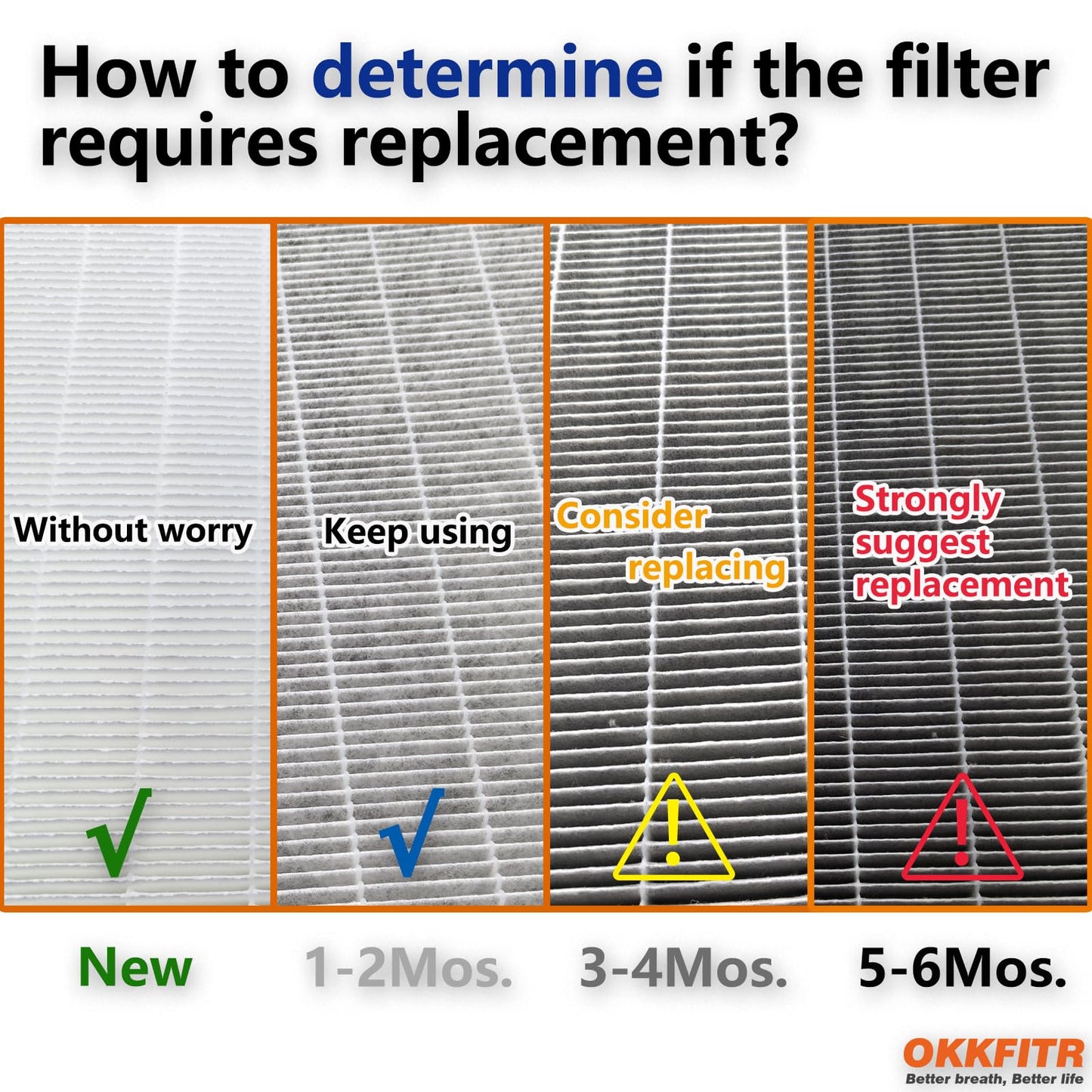 OKKFITR 2-Pack 30930 Replacement Air Filters Compatible with Hunter HEPAtech 30020, 30200, 30201, 30205, 30250, 30253, 30255, 30256, 30350, 30374, 30375, 30377, 30380, 30390, 30393, 37255, 37375
