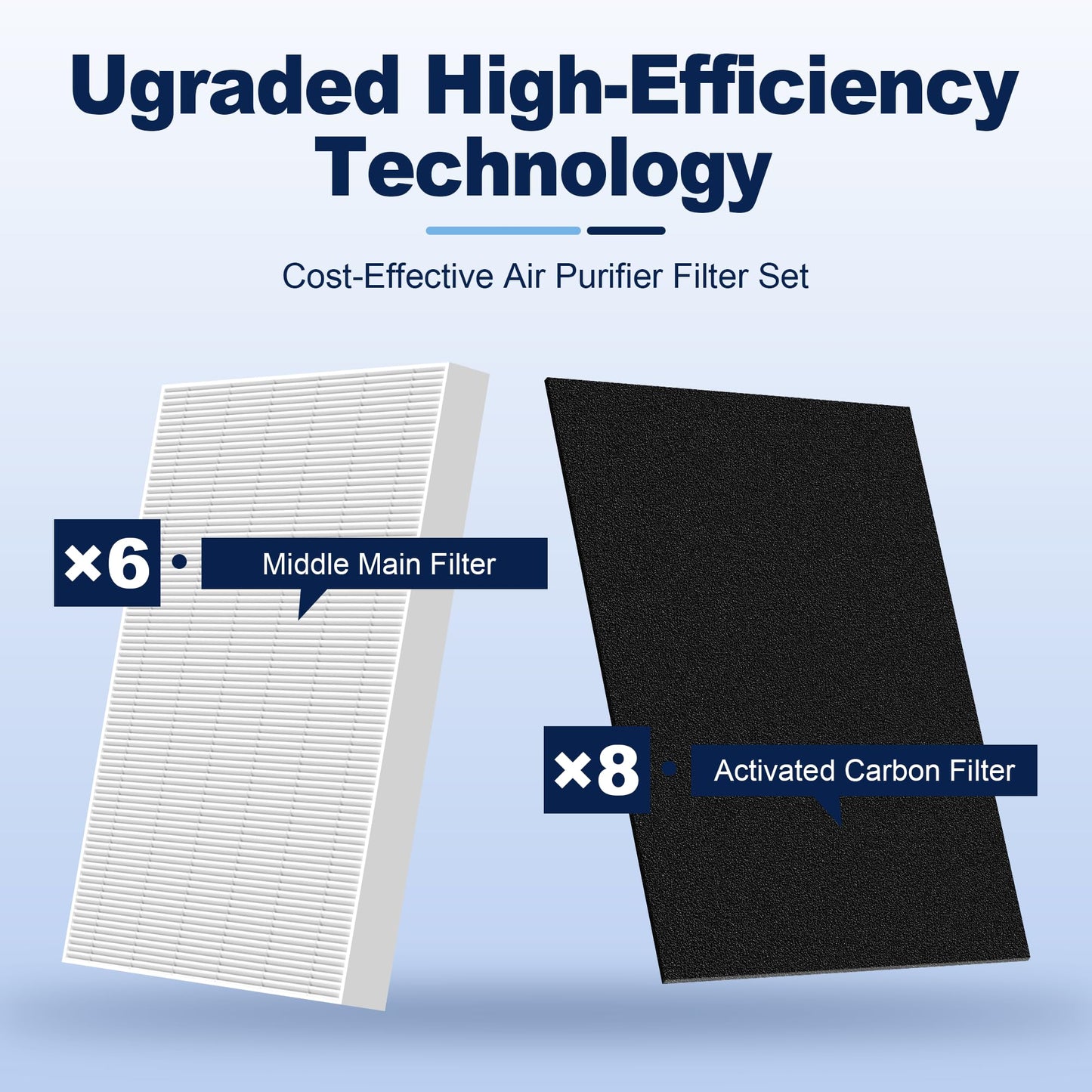 HPA300 Filter Replacement for Honeywell Air Purifiers HPA300 Series, HPA300, HPA304, HPA8350, HPA300VP, HPA3300b, HPA5300, Replace HRF-R3, 6 Middle Main Filter R and 8 Pre Filters A HRF-AP1