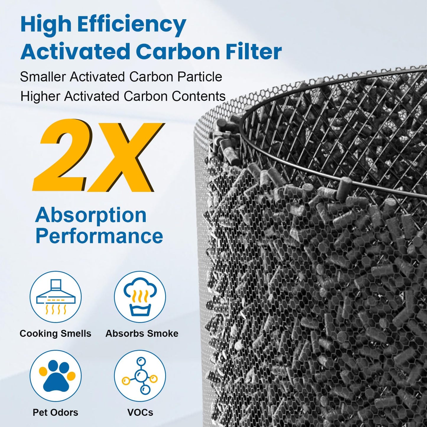 4 Pack Vital 100 Replacement Filter Compatible with Levoit Vital 100 Air Purifier, 3-in-1 H13 HEPA High-Efficiency Activated Carbon for Home Large Room, Part Vital 100-RF