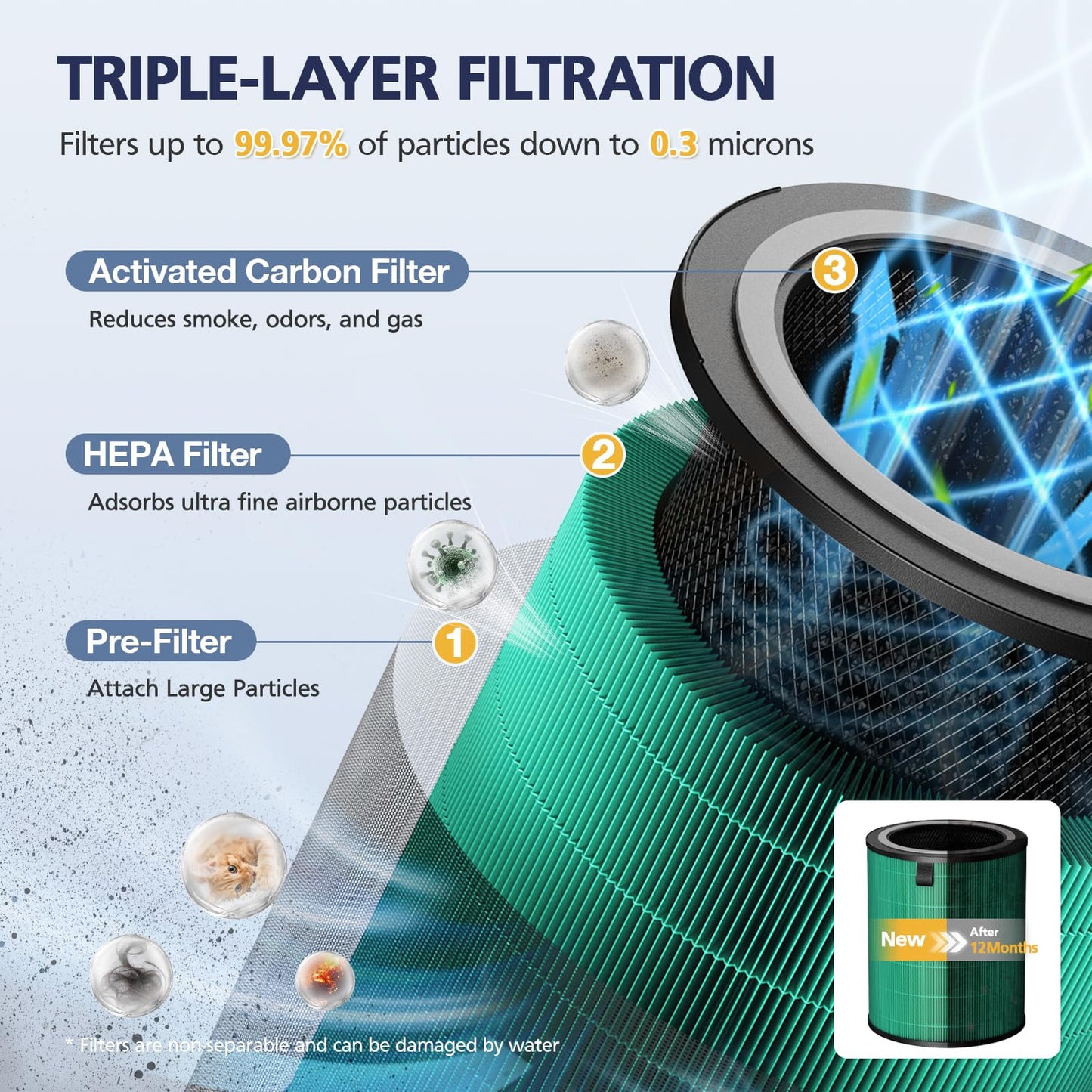 Airmega 350 Filter Fresh Starter Plus, Compatible with Coway Airmega 350 Air Purifier, 3-in-1 Filter Replacement with HEPA Layer and Granular Activated Carbon
