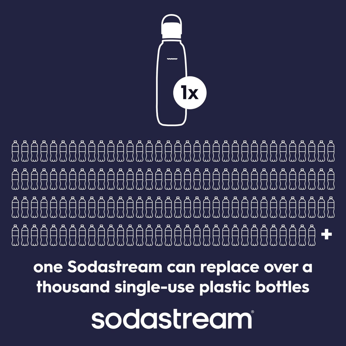 sodastream Fizz & Go Cool - All Metal Bottle (Black) Carbonating Bottle Capacity, 0.9L
