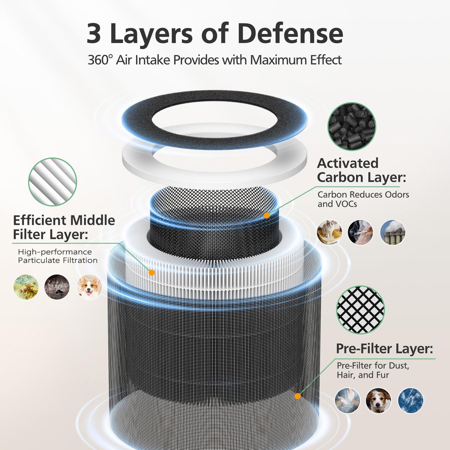 HPA120 & HPA125 Air Purifier Filter Replacement Compatible with Honeywell “O” HEPA Air Purifier Plus Tabletop Air Purifiers HPA120 & HPA125, 3-in-1 with Pre-Filter, HEPA & Carbon Filter