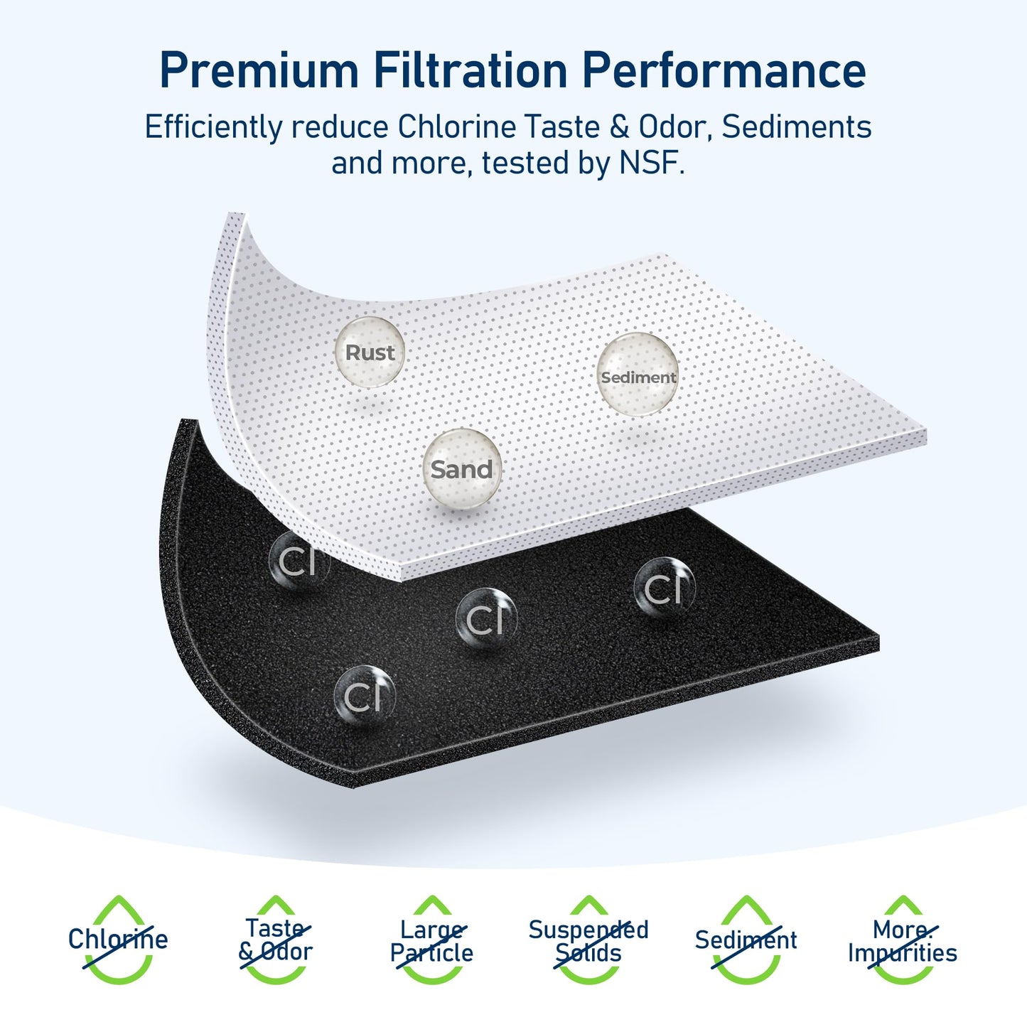 TEEHAY EPTWFU01 PureSource Ultra Water Filter & PureAir Ultra II PAULTRA2 Air Filter Combo, Compatible with Frigidaire FRIGCOMBO4, FGHN2868TF, GRQC2255BF, LGHB2869TF, LGHD2369TF, PRMC2285AF, 3 Combo