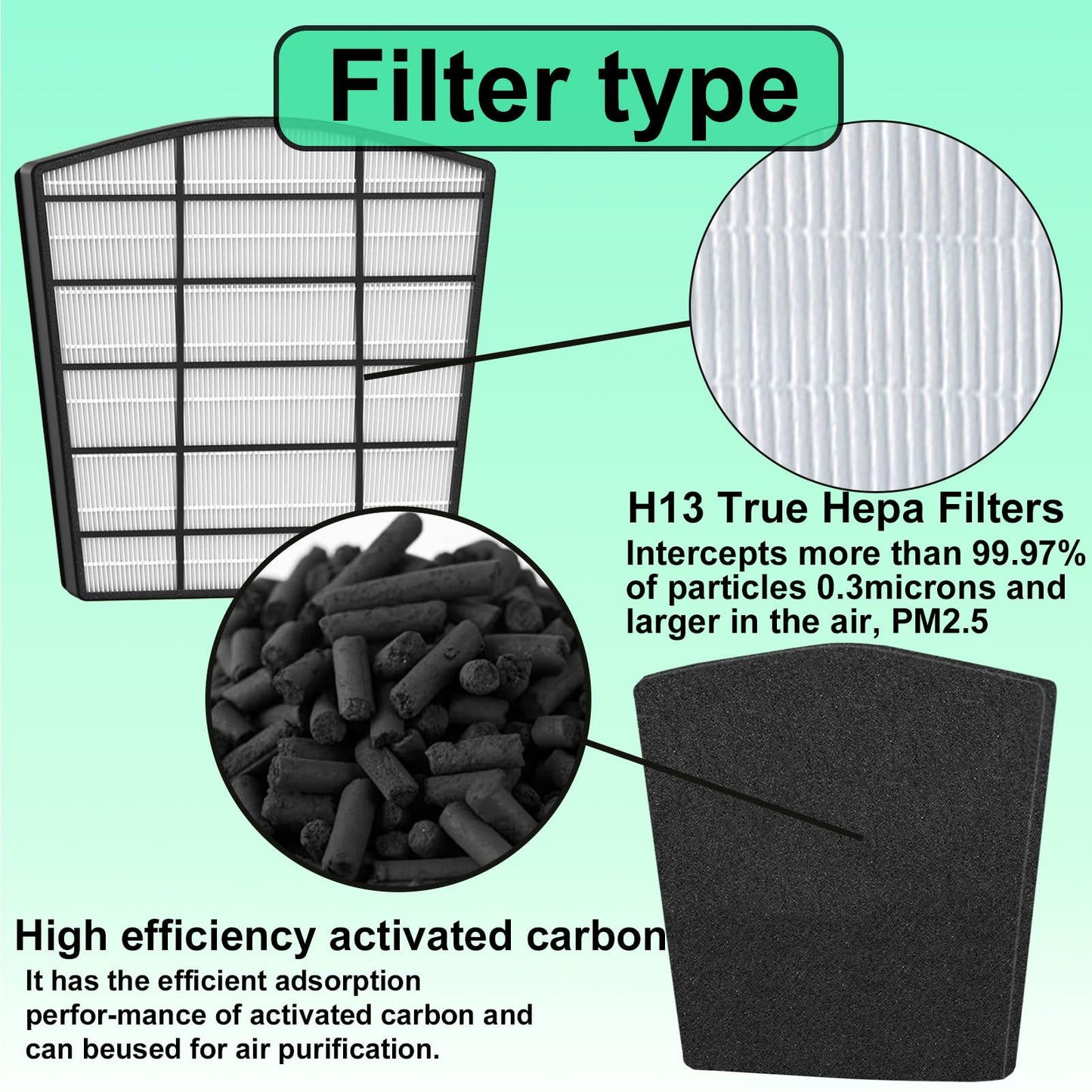 Maostair 1 Pack HP800 True HEPA Replacement Filter，Compatible with HP800 Air Purifier Part Number H-HF800-VP H-PF800,1 Pack HEPA Filter + 4 Pack Carbon Filter