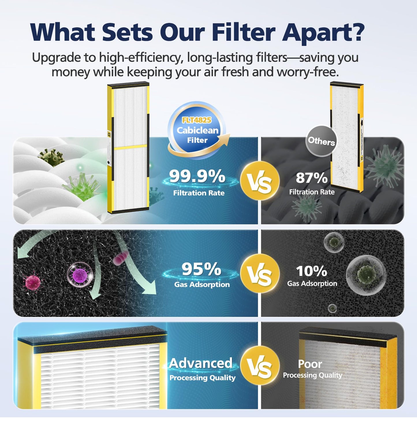 FLT4825 HEPA Filter B Replacement Compatible with Guardian Air Purifier Models AC4825 AC4825E AC4825W AC4300 AC4800 AC4850PT AC4850 AC4900 AC4820 AP2200CA, 4 HEPA Filters + 8 Carbon Pre-Filters