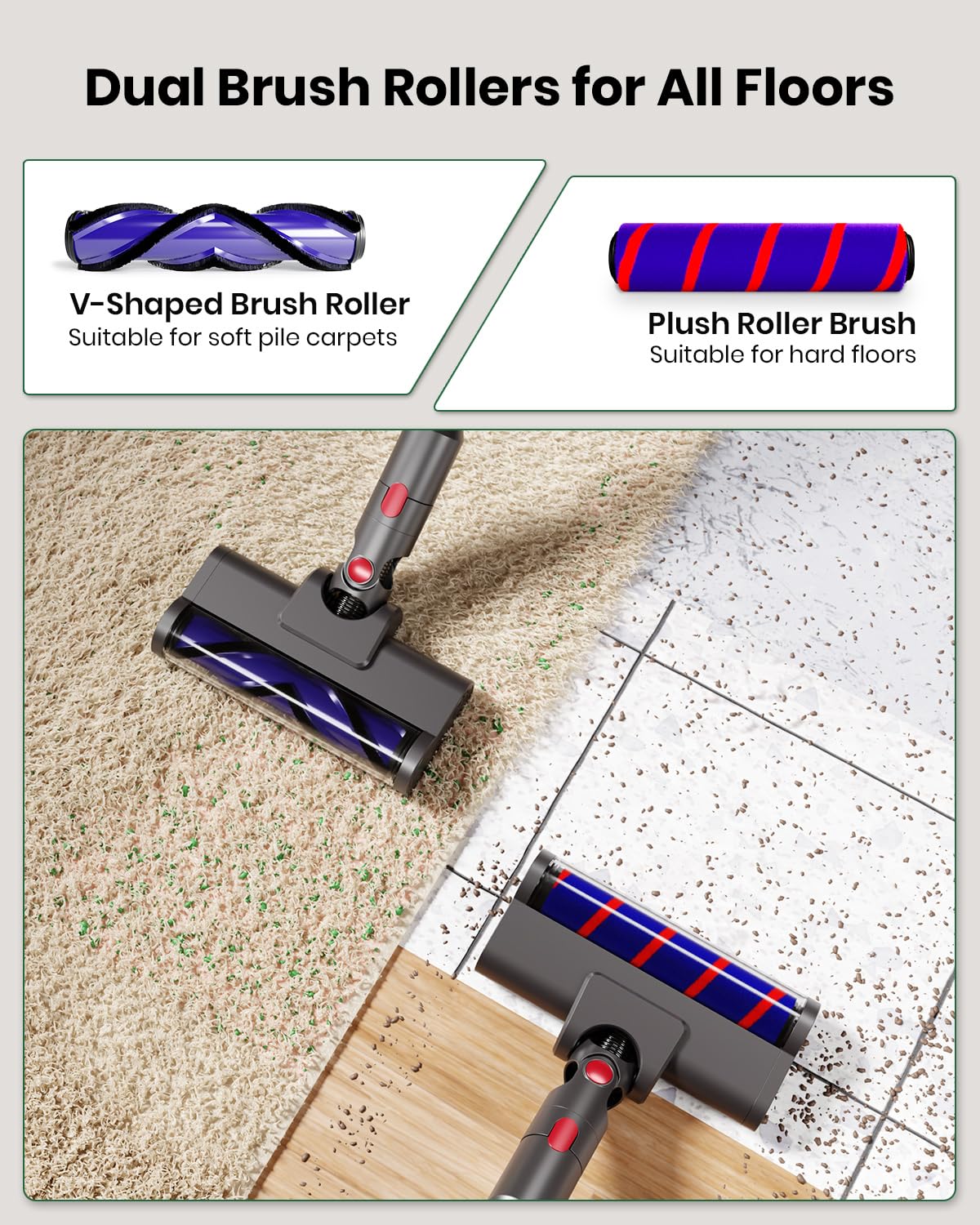 Upgraded 2 Brushes Vacuum Head Replacement for Dyson V7/V8/V10/V11/V15/SV10/SV11/SV12/SV14/SV15/SV22((Not for Slim) | Anti-Tangle Motorhead with LED Light | Quick-Release Cordless Vacuum Cleaner Head