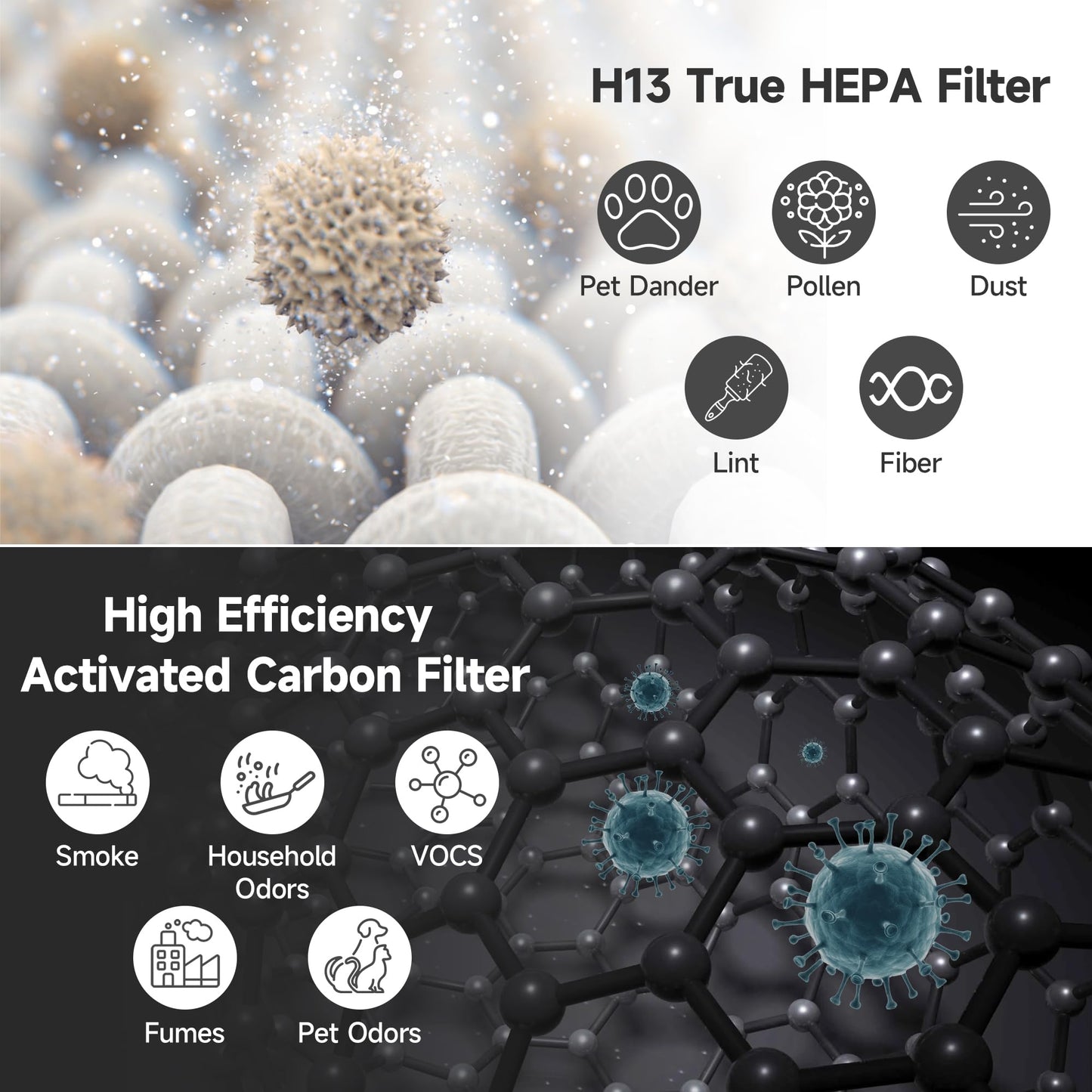 PuriCare 360 Filter Compatible with LG PuriCare 360 Purifiers, Model AS601HBB0, H13 HEPA ＆ Activated carbon Filter, 1 Pack