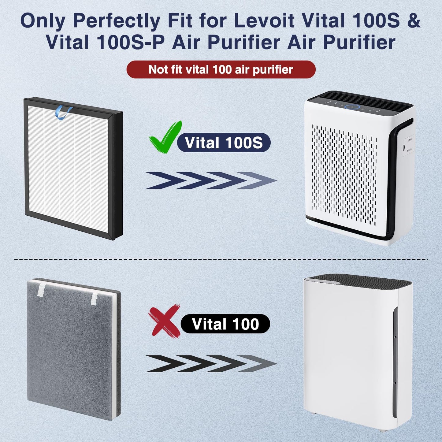 2 Pack Vital 100S-P Replacement Filter Compatible with LEVOIT Vital 100S and 100S-P Air Purifier, Vital 100S Filter for Home, Vital 100S-RF, LRF-V102-WUS, White