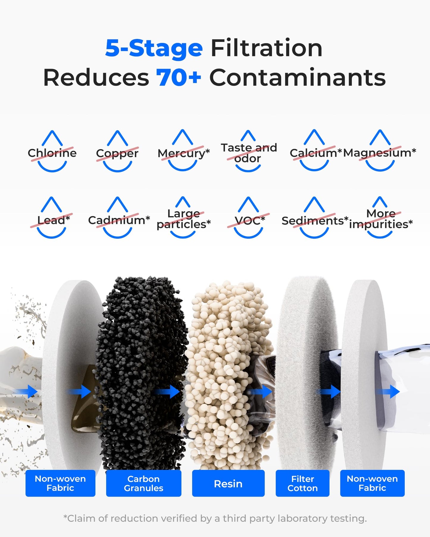 Waterdrop EWFLY Water Filter Replacement for Waterdrop ED11W/ED12W/ED09W/ED21W Rechargeable Electric Dispenser, Reduce 70+ Contaminants, Soften Water, 3 Pack