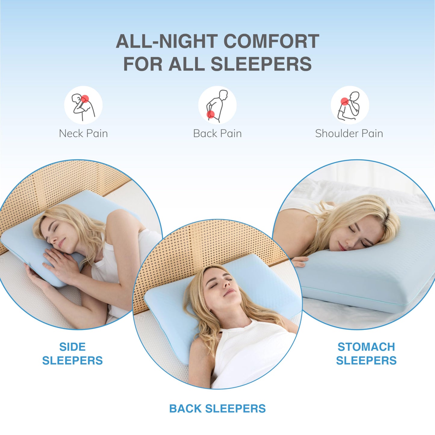 EGOHOME Cooling Gel Memory Foam Pillow - Reversible Cooling Cover, Neck Support for Side, Back and Stomach Sleepers, Removable & Machine Washable, All-Season Comfort, Standard Size, Blue