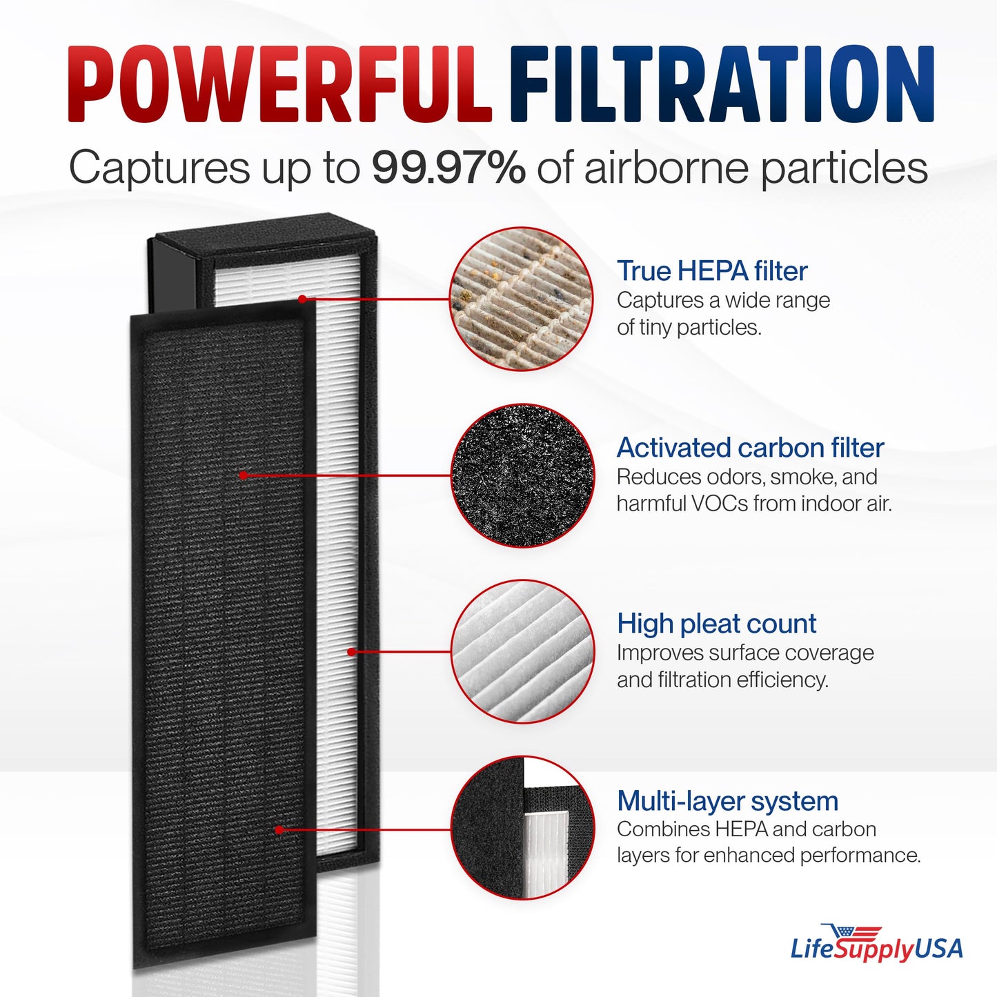 FLT5000/FLT5111 Filter C Replacement Compatible with GermGuardian AC5000 Series Air Purifiers HEPA + Carbon Pre-Filter Set by LifeSupplyUSA (4-Pack)