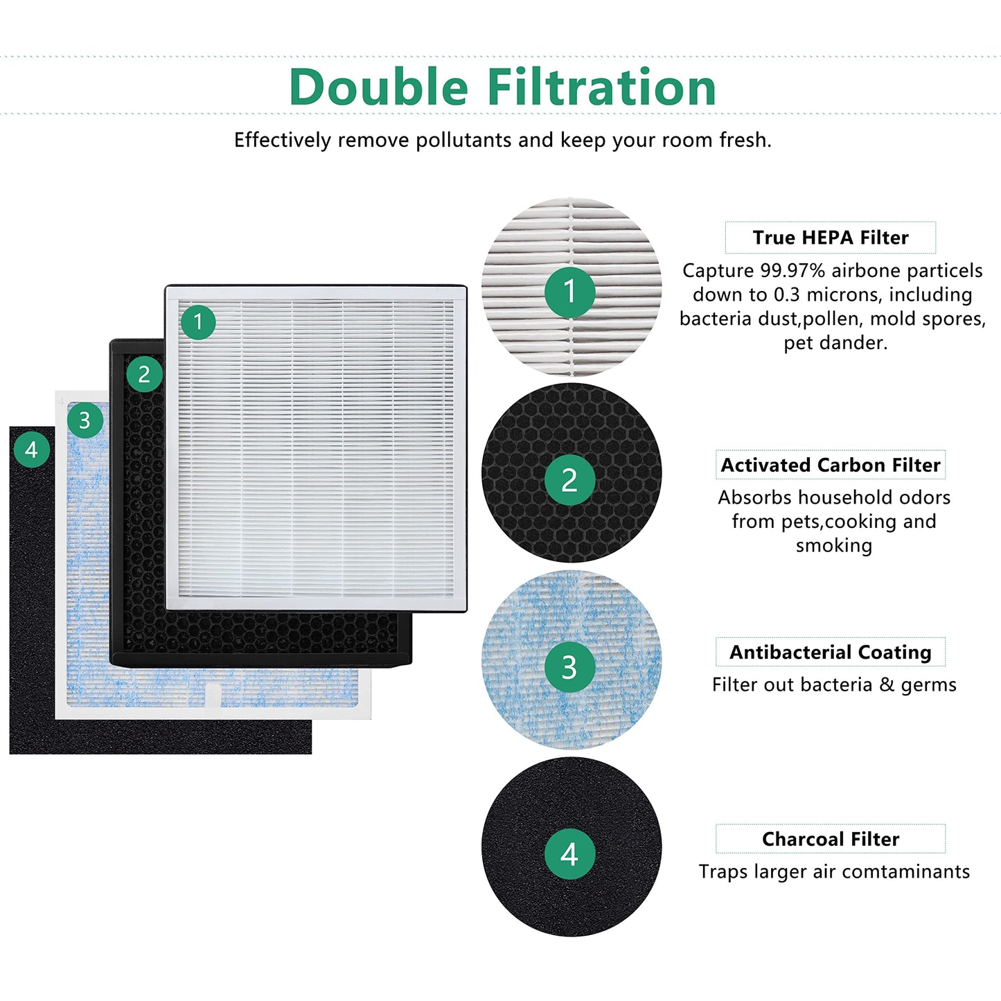 Replacement Filter, Compatible with RENPHO Air Purifier RP-AP001, RP-AP001S, RP-AP002