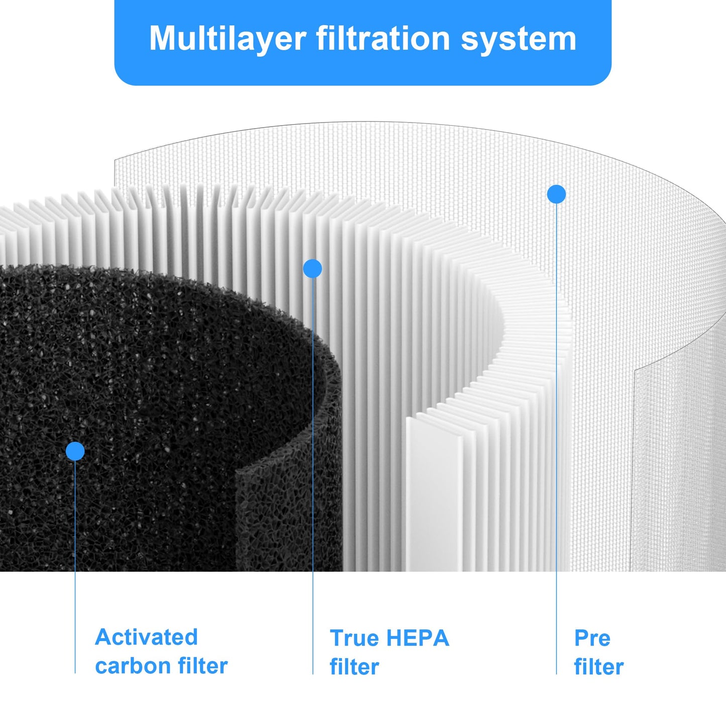 Breabetter AC400 Replacement Filter Compatible with Purivortex AC400 Purifiers, 3-in-1 Filter（4-Pack）-White