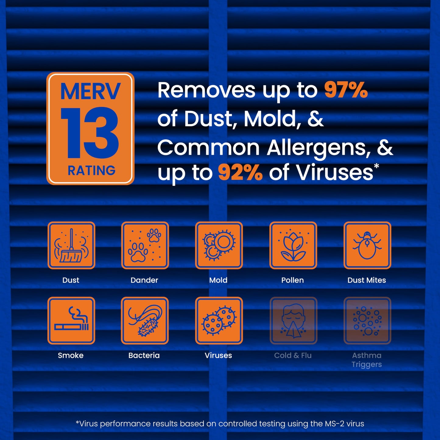 AprilAire 913 Replacement Filter for AprilAire Whole House Air Purifiers - MERV 13, Healthy Home Allergy, 25x20x4 Air Filter (Pack of 1)