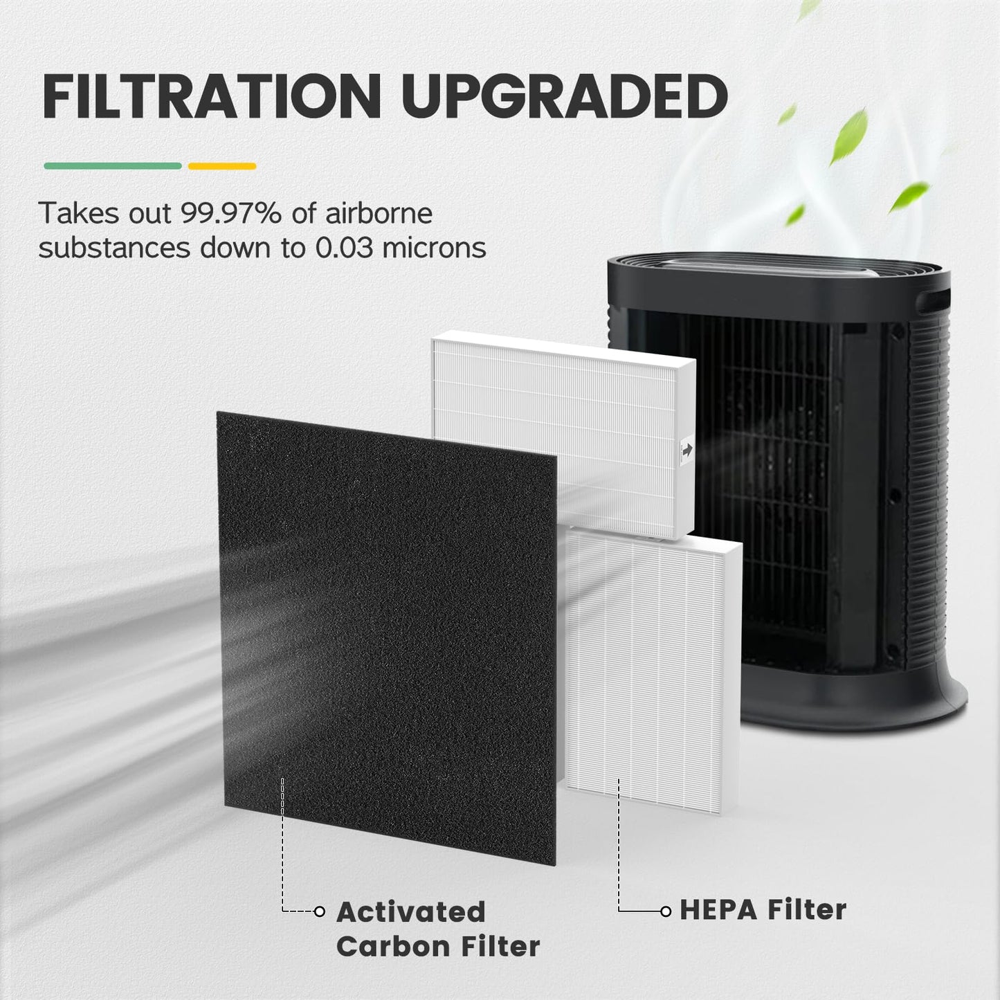 HPA300 Filter Replacement Compatible with Honeywell HEPA Air Purifier HPA300 Series, HPA300, HPA304, HPA8350, HPA300VP, HPA3300b, HPA5300, Pack of 6 HEPA R and 8 Pre filters A HRF-AP1