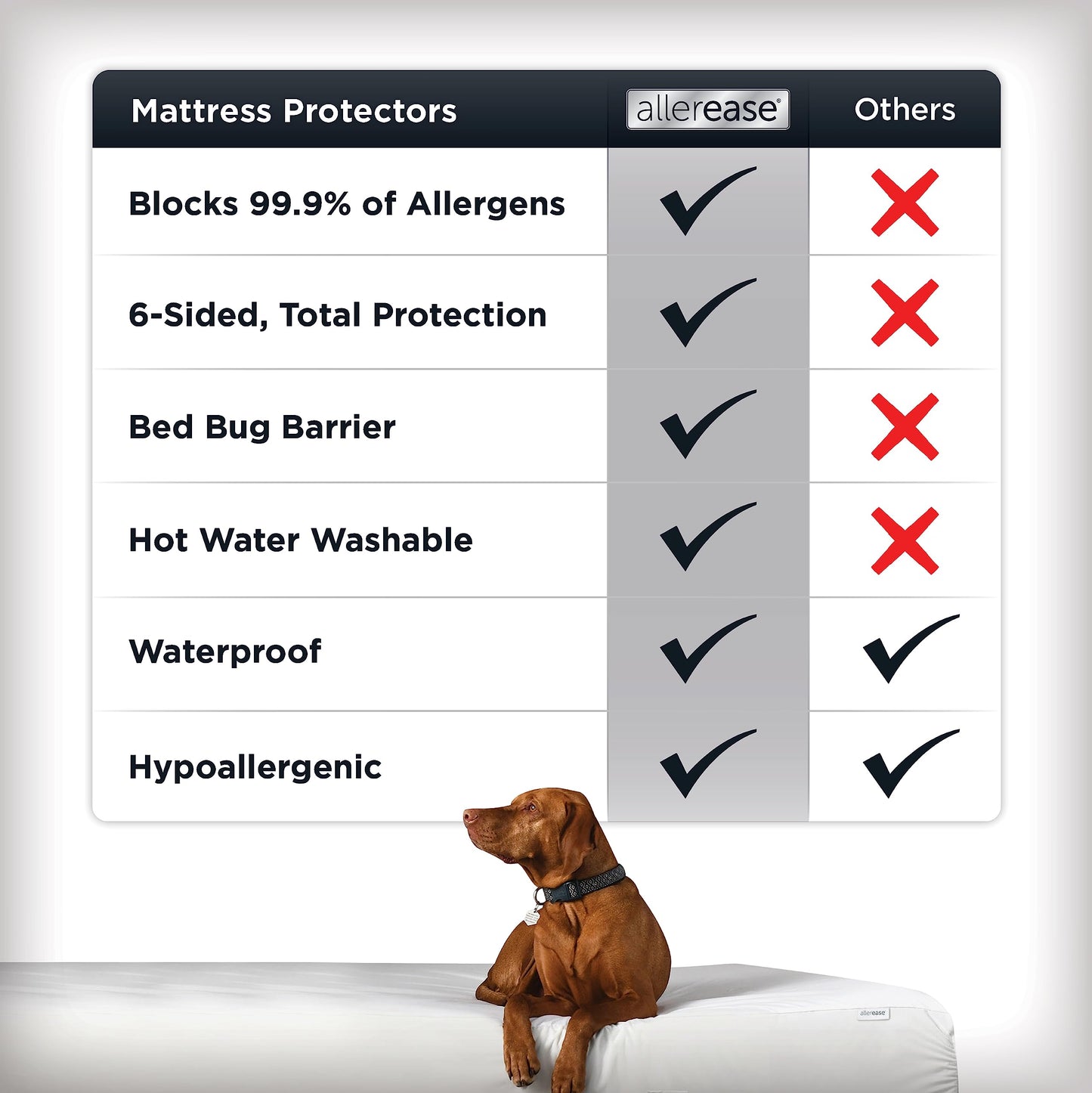 AllerEase Platinum Zip-Off Top Waterproof Mattress Protector Queen 360 Degree Zipper Particle Barrier Temperature Balancing Luxurious Plush Top Separately Machine Washable Mattress Cover (White)