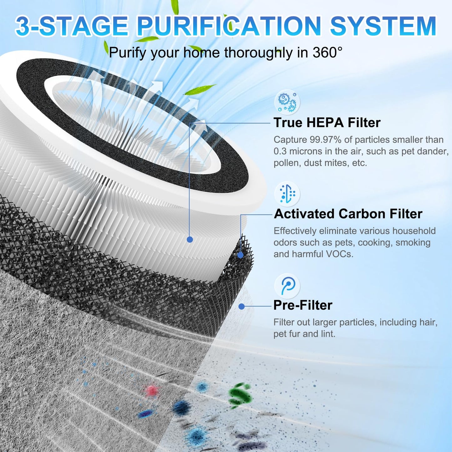 2 Pack HP201 HP302 Replacement Filter Compatible with Shark HP201 HP202 HP232 HP301 HP302 HC502 AP1000 Air Purifier MAX, H13 True HEPA Cleans up to 99.97% Particles, Part# HE2FKBAS, HE2FKBASMB