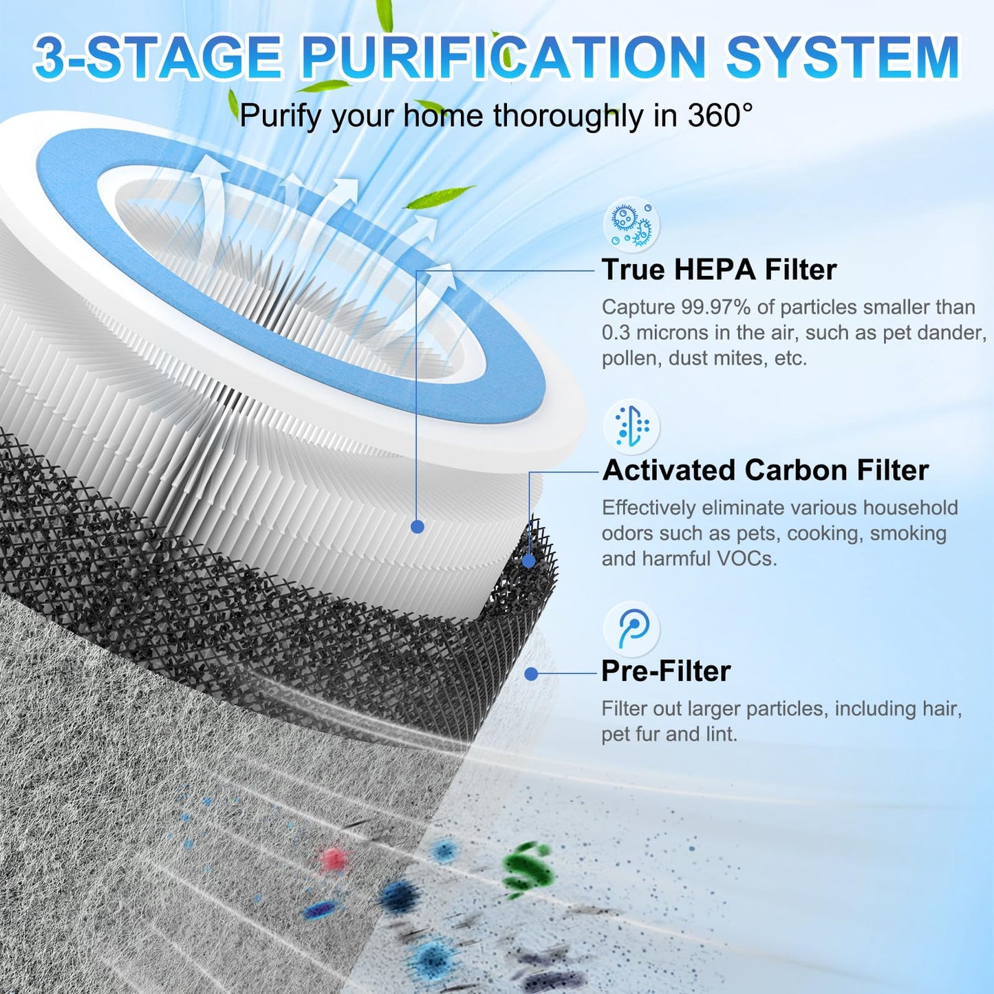 Borgodf 2 Pack HP102 Replacement Filter Compatible with Shark Air Purifier HP100 HP105 HP152 and 3-in-1 Models HC450 HC451 HC452 HC455, Part No. HE1FKPET, HE1FKBAS