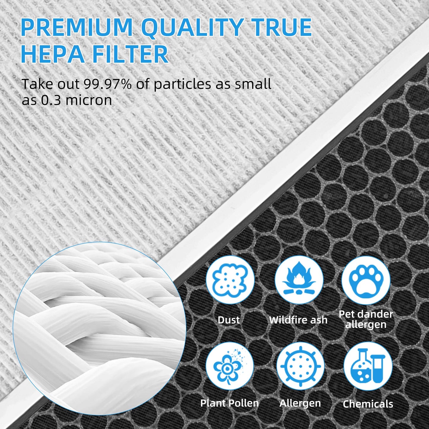 APPLIANCEMATES Vital 100 Replacement Filter for LEVOIT Vital 100 Air Purifier, 3-in-1 Filter and Activated Carbon Filter Set, Part # Vital 100-RF, 3 Pack