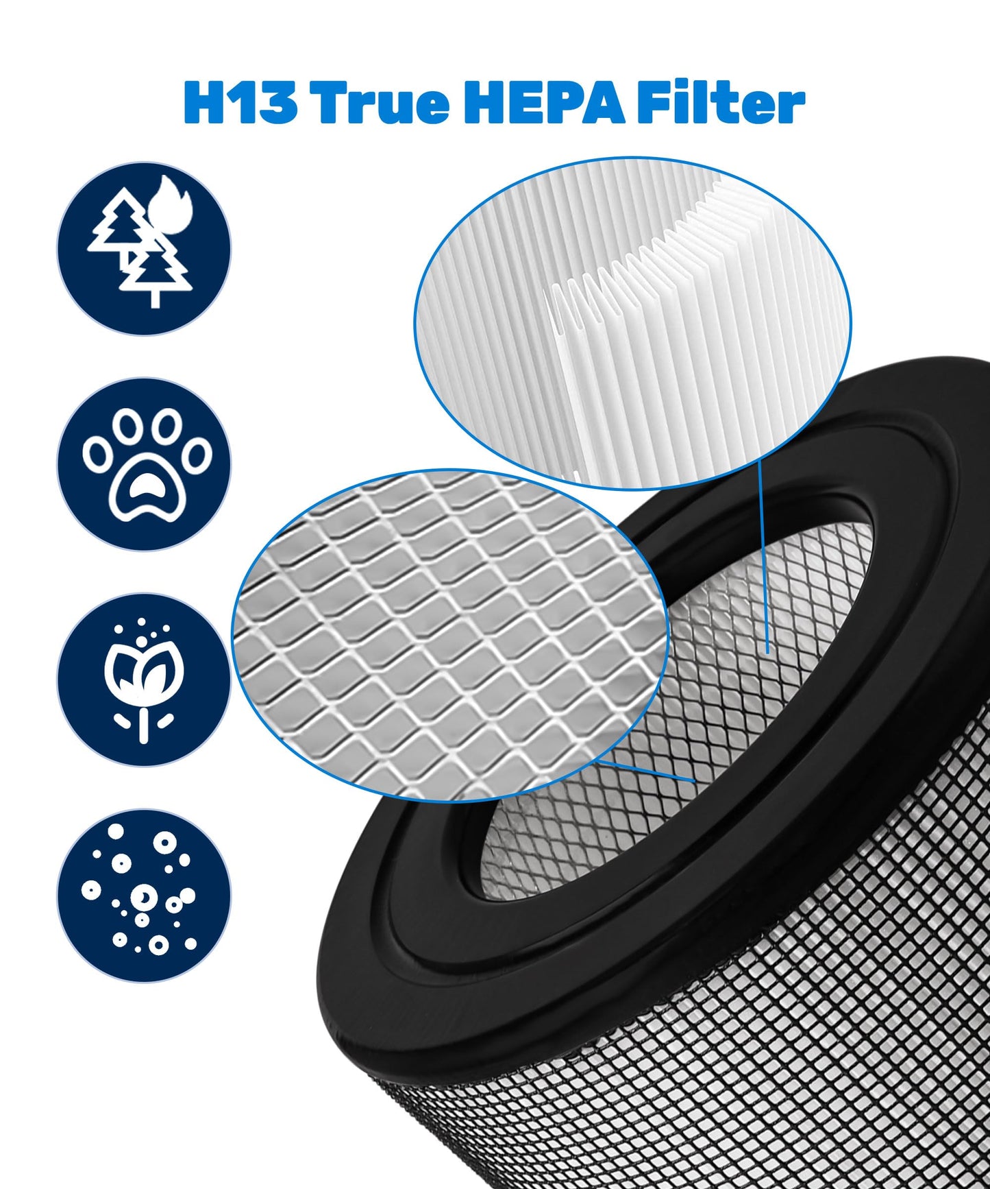 Facecool 20500 Replacement Filter Compatible with Honeywell 10500 (EV-10) 17000 17000-S 17005 Air Purifiers, Part Number 20500, with 1 True HEPA Filter + 2 Carbon Pre-Filters