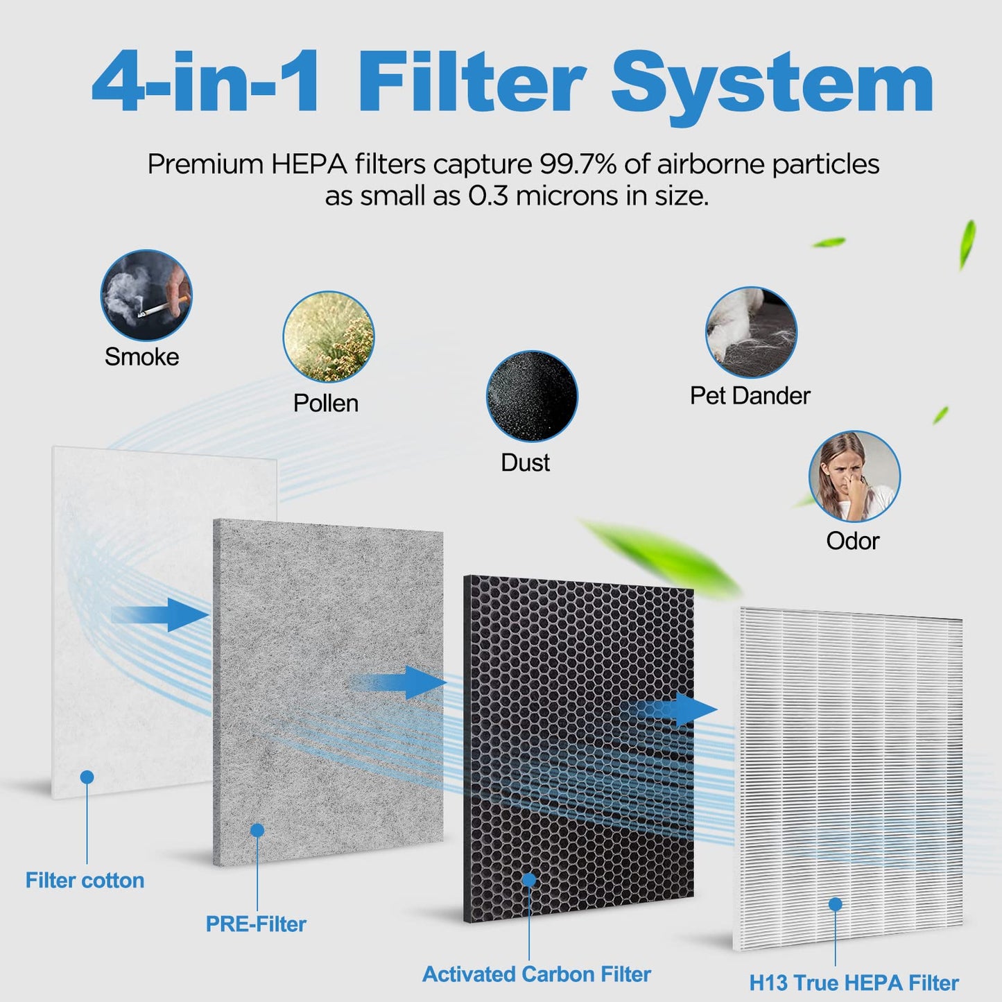 （2 Packs）HE401 Filter Replacement for Shark Air Purifier 4 Compatible with Shark 4 Fan Air Purifier HE400, HE401C, HE401NP, HE402, HE402AMZ, HE4FKPET, HE4FKPETMB, HE4FKPRO, HE402C