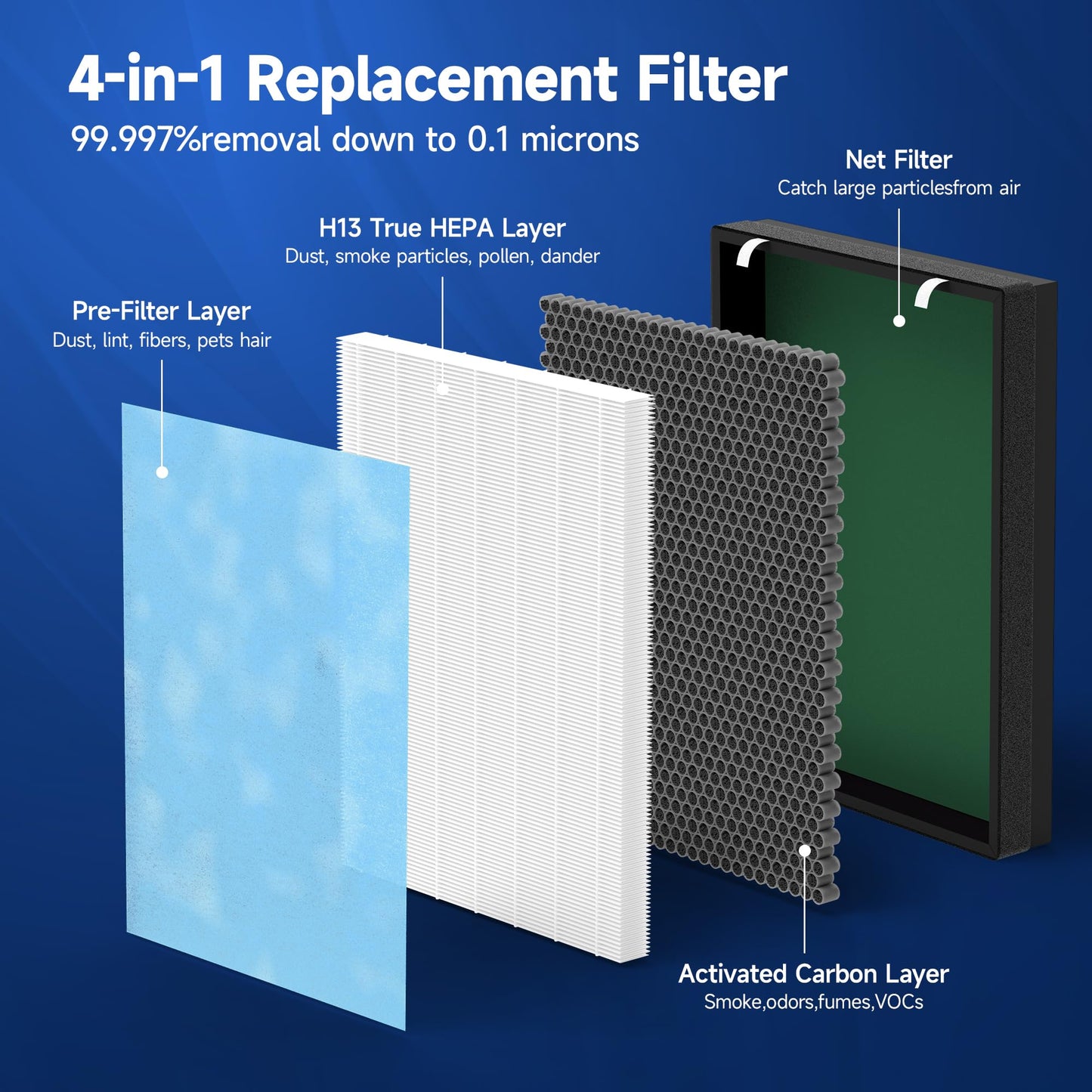 HSP002 Replacement Filter Compatible with HSP002 Smart Air Purifier 2.0 4-in-1 Filtration of Main Filter and Activated Carbon, 1 Pack